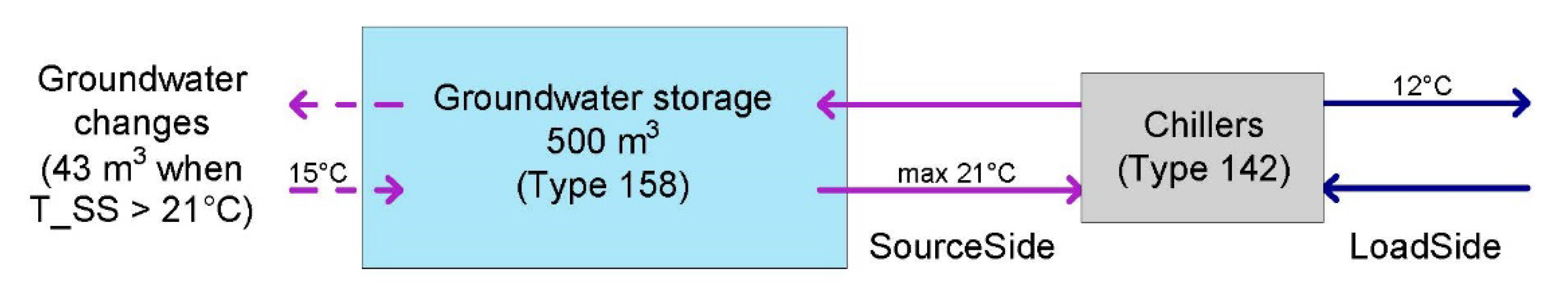 Energies 14 03716 g010