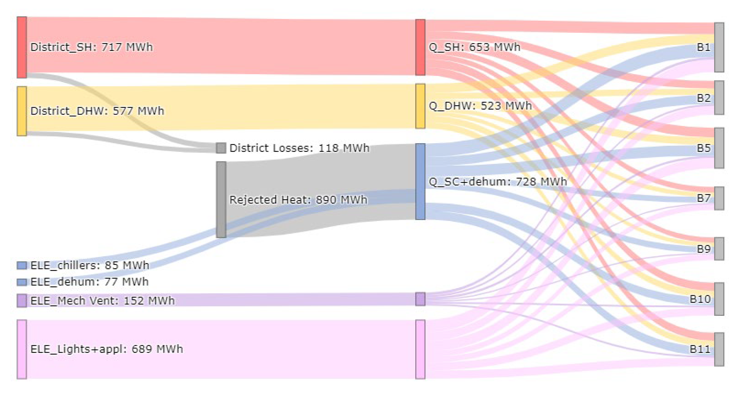 Energies 14 03716 g013