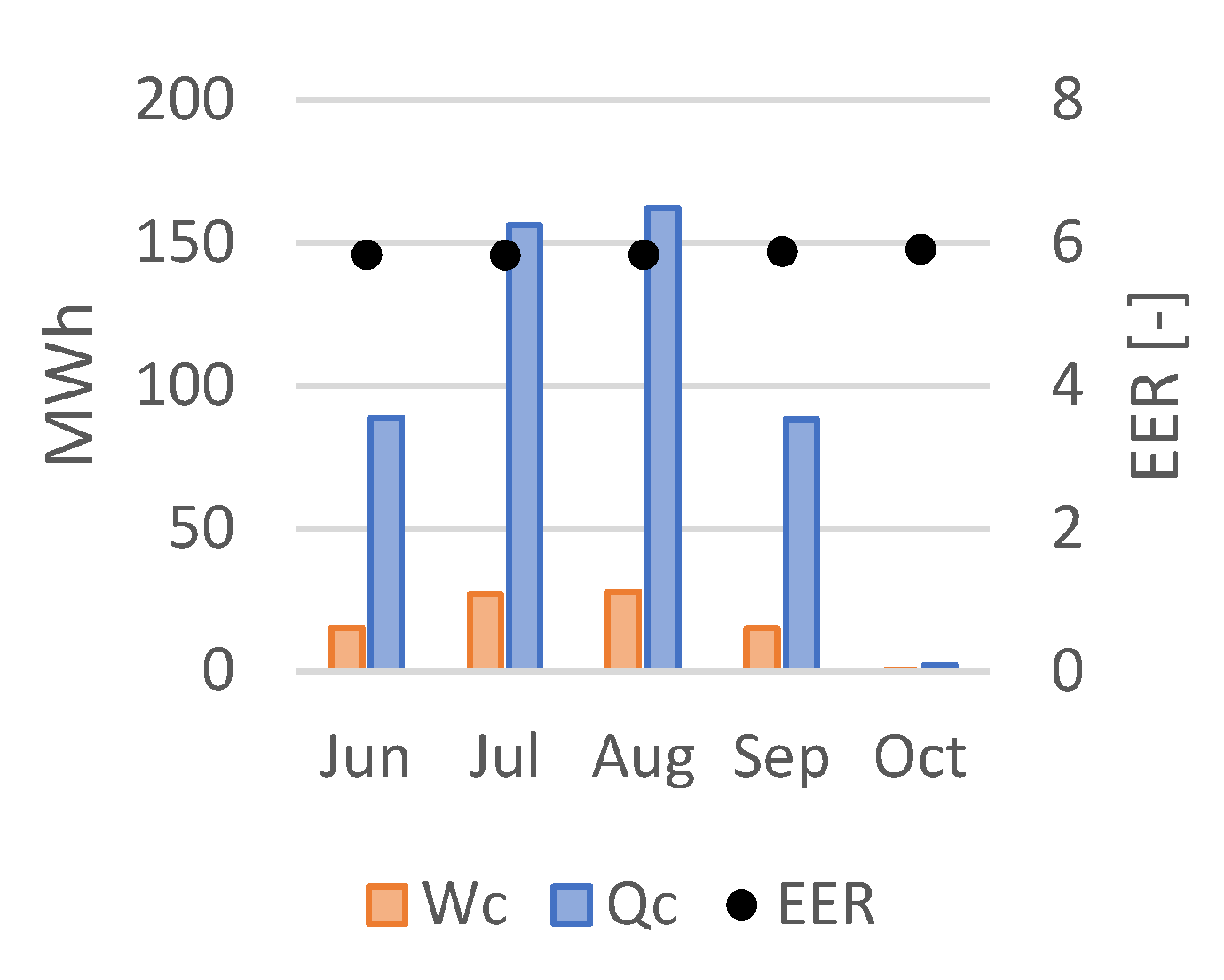 Energies 14 03716 g014