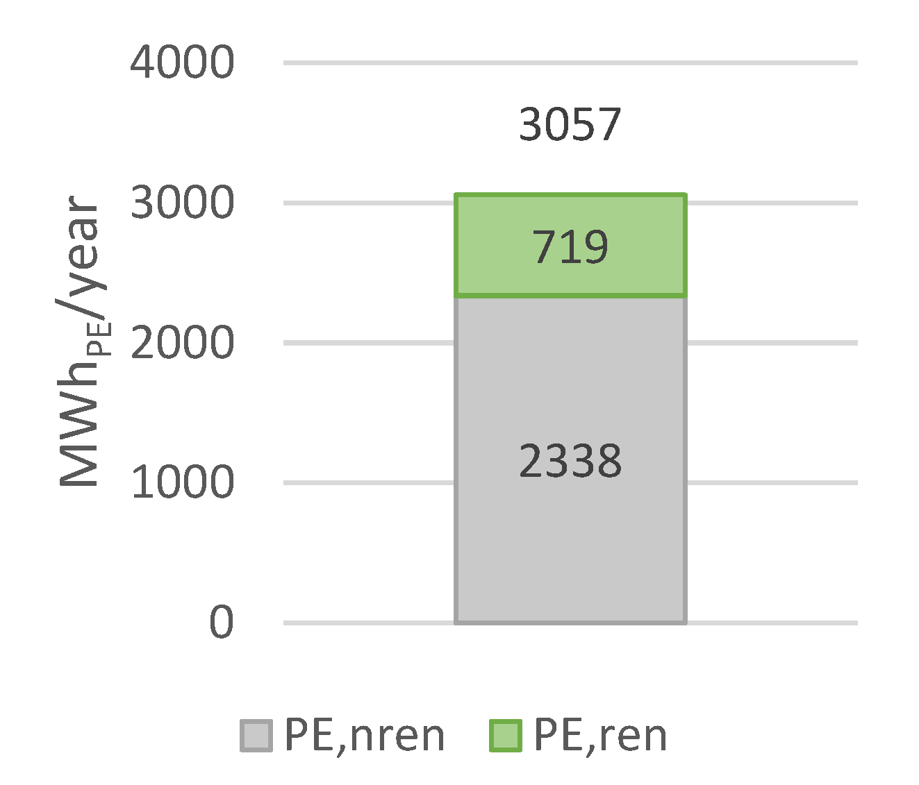 Energies 14 03716 g015