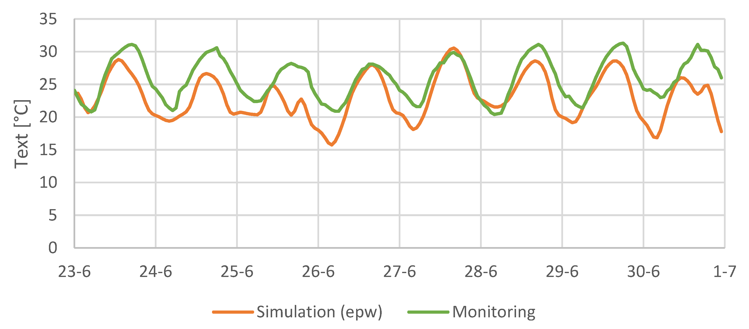 Energies 14 03716 g017