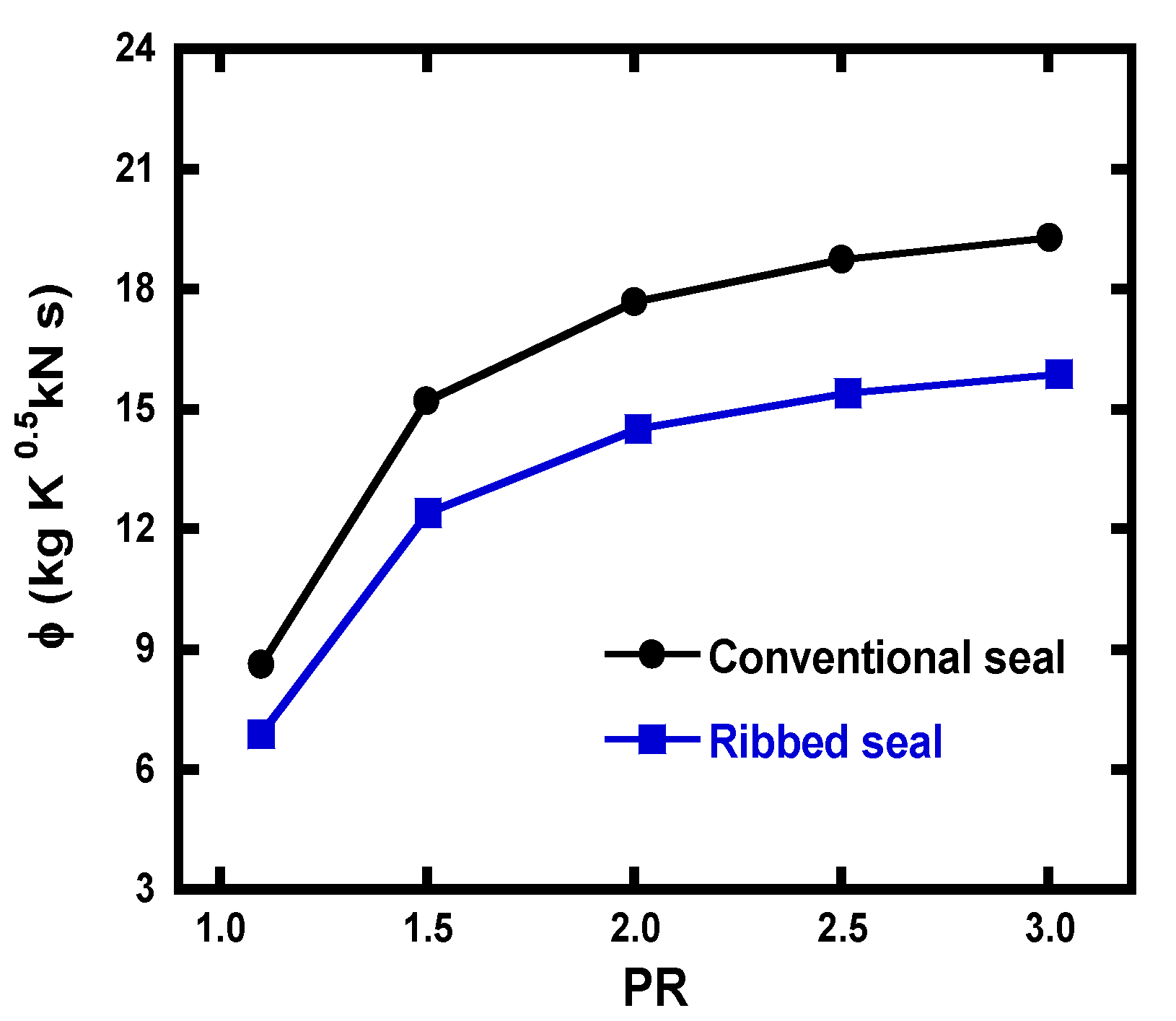 Energies 14 03719 g005