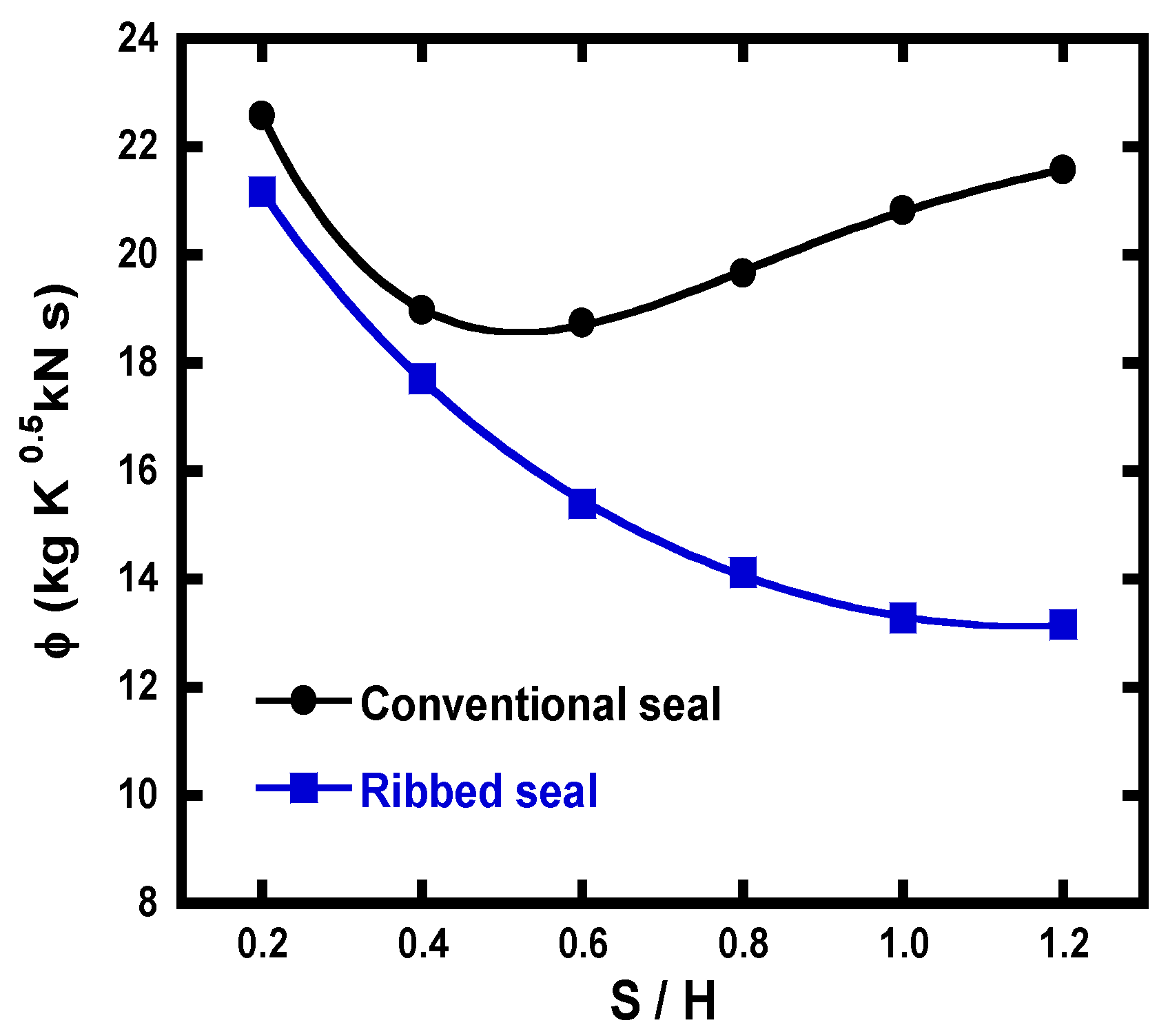 Energies 14 03719 g008