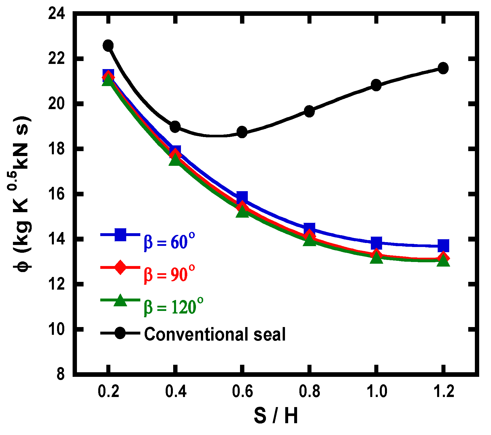 Energies 14 03719 g014