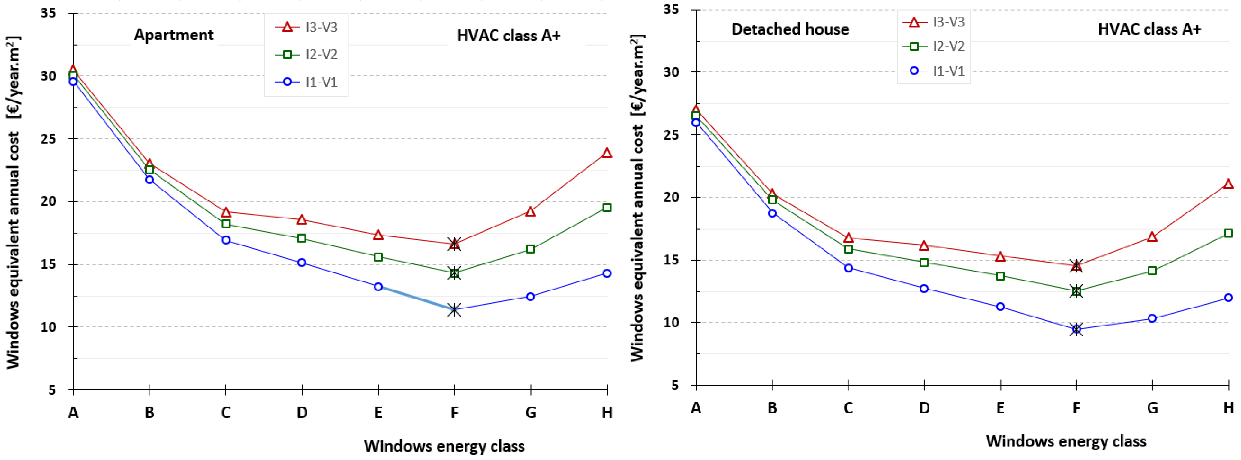 Energies 14 03720 g003a