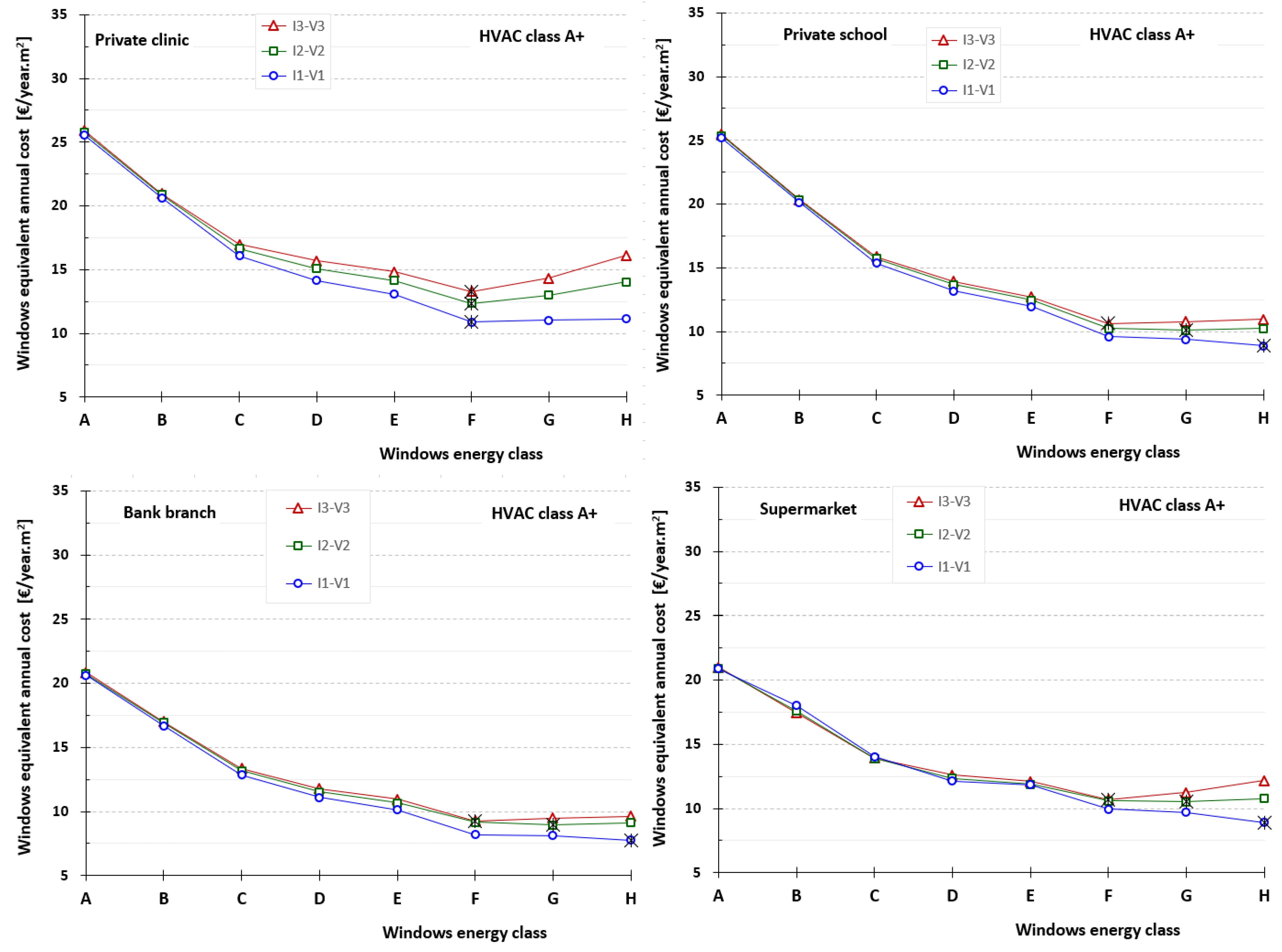 Energies 14 03720 g003b