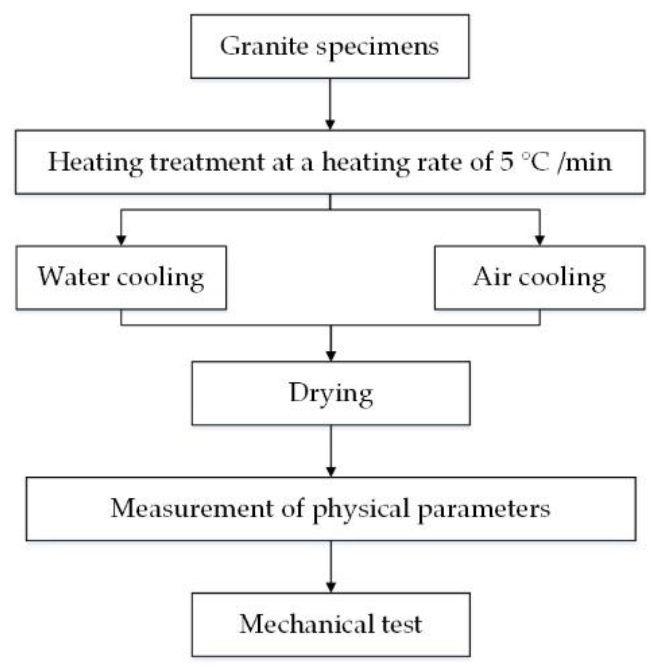Energies 14 03721 g003