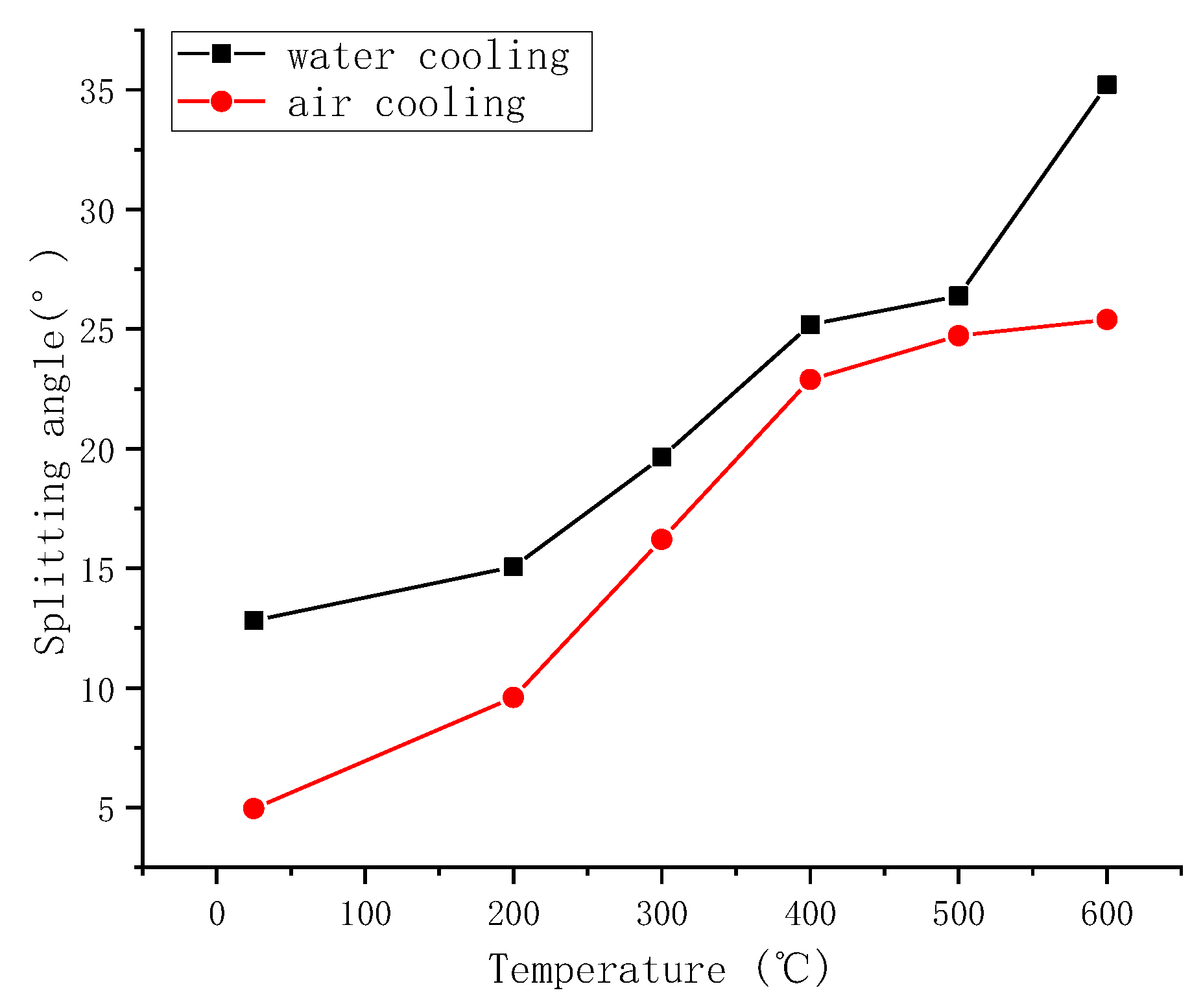 Energies 14 03721 g013