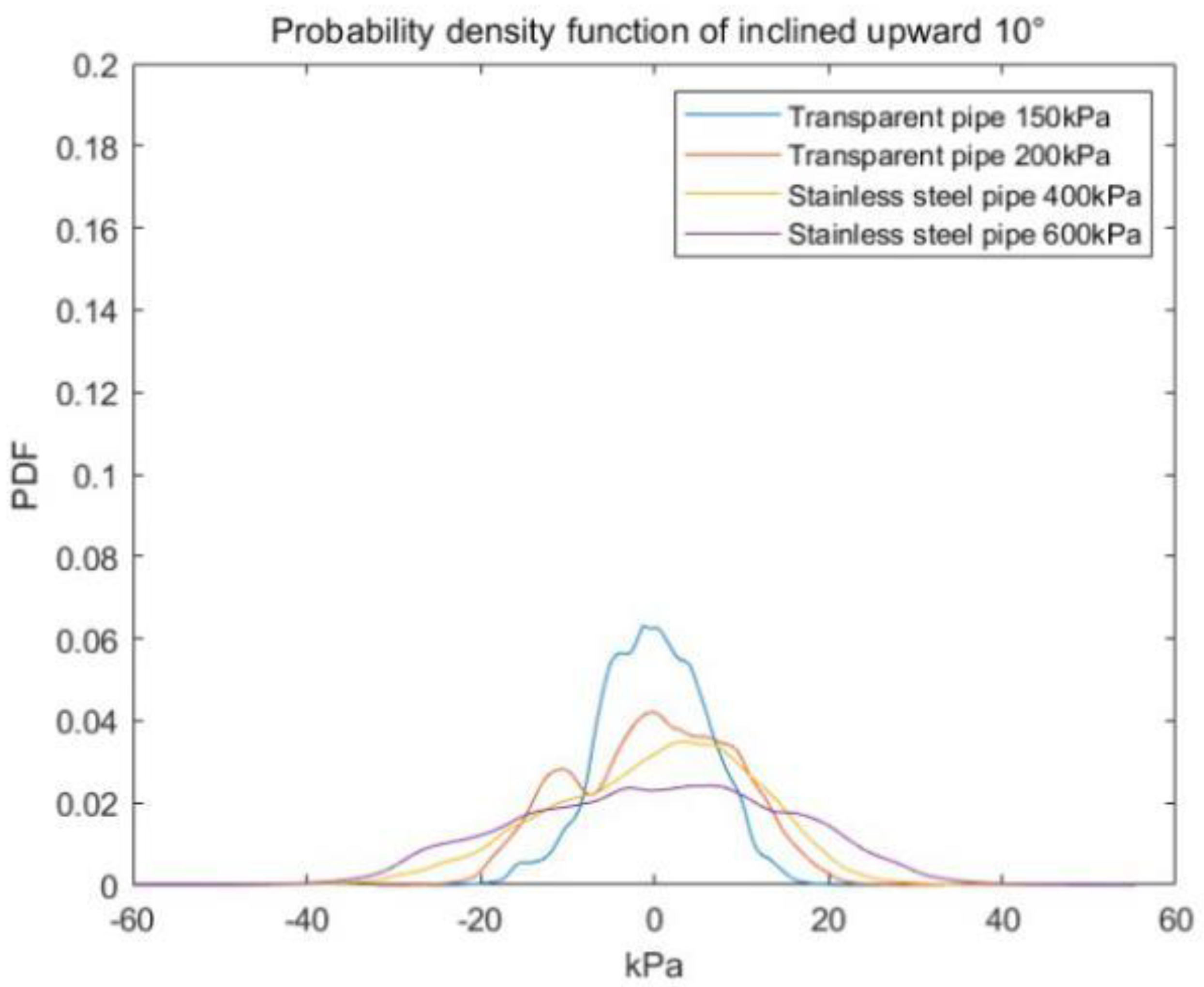 Energies 14 03722 g009