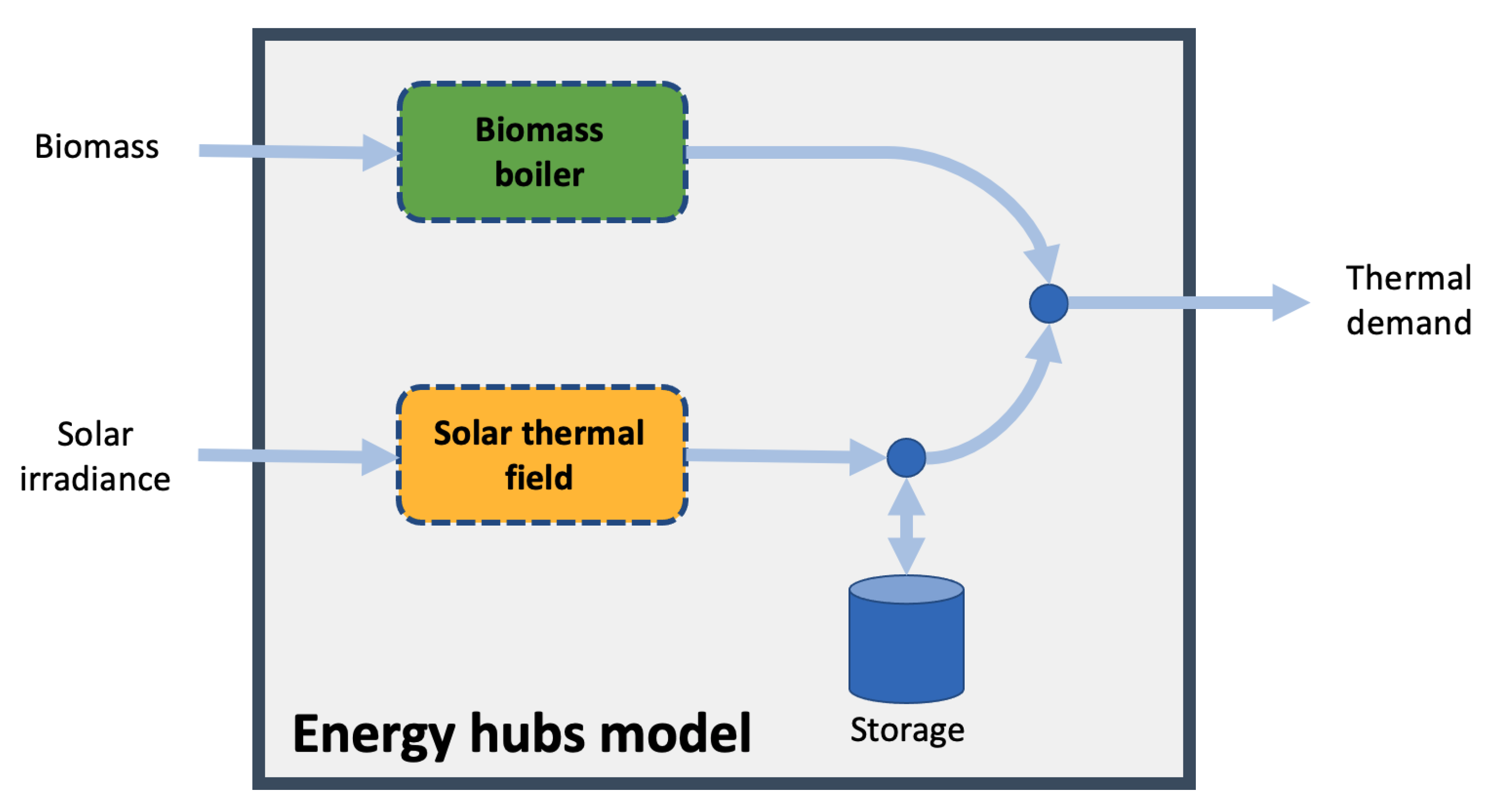 Energies 14 03724 g002