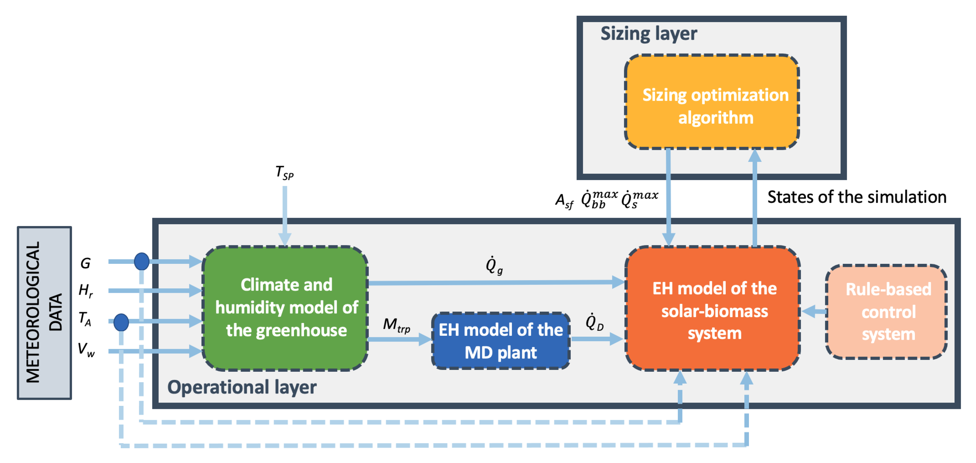 Energies 14 03724 g003