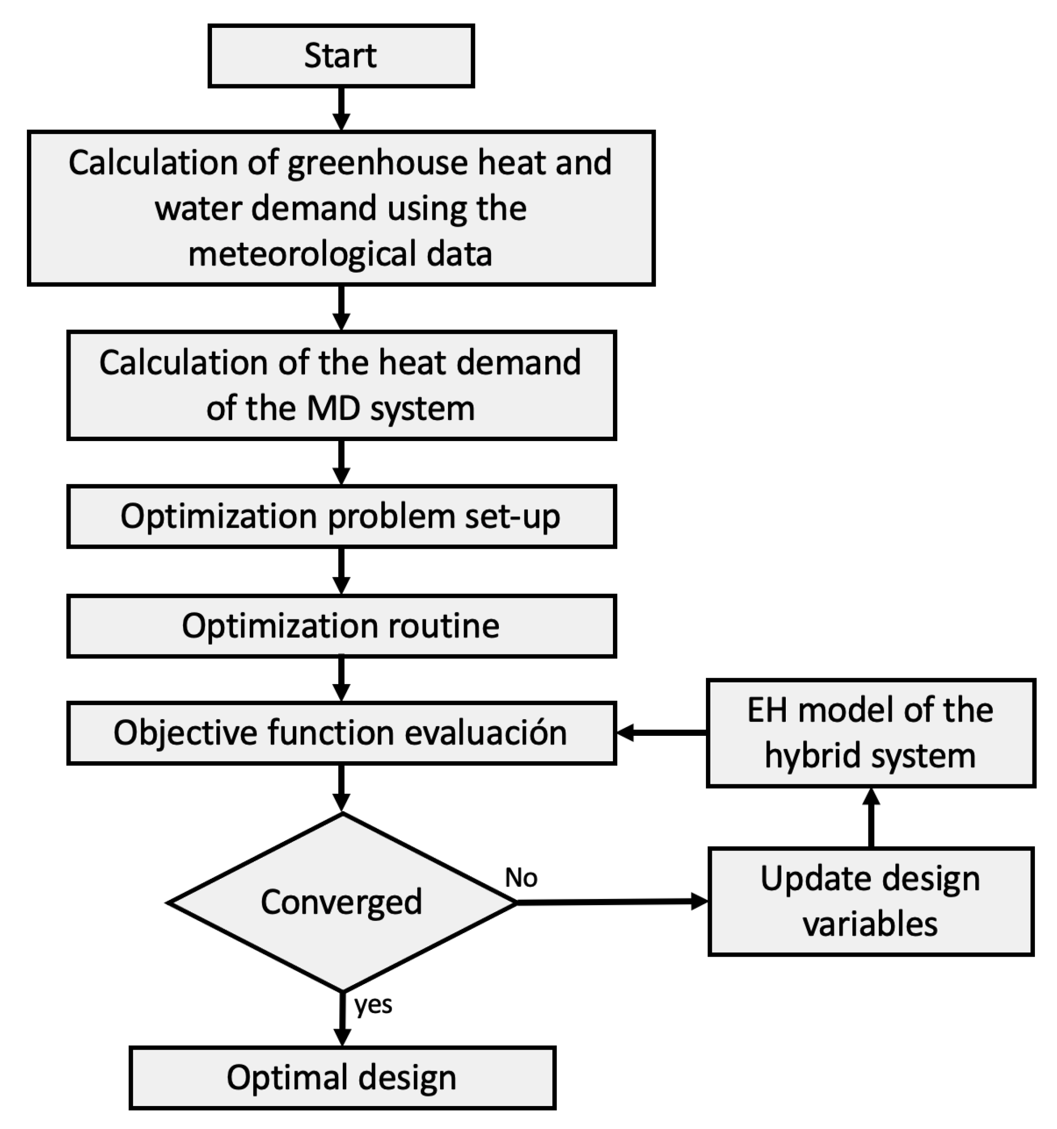Energies 14 03724 g004