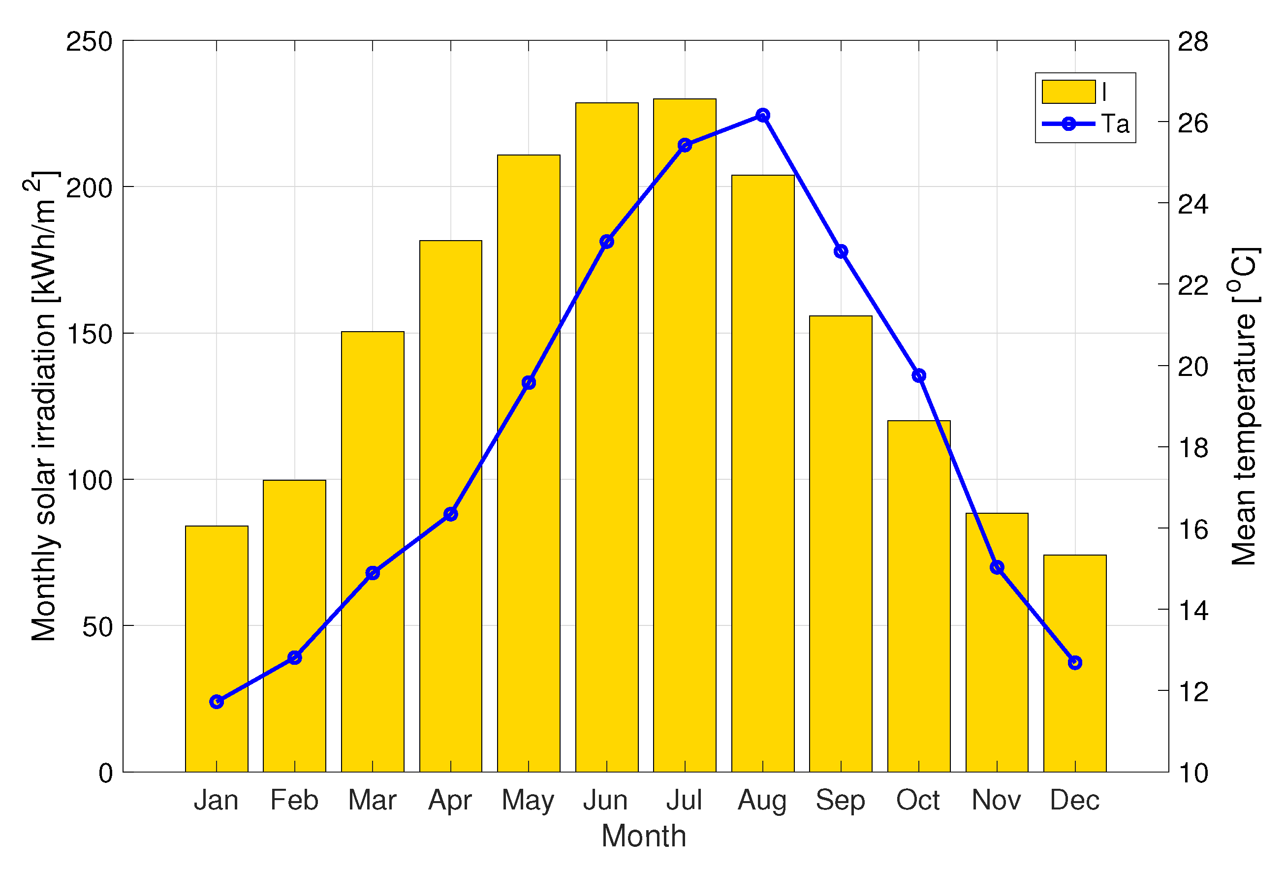 Energies 14 03724 g005
