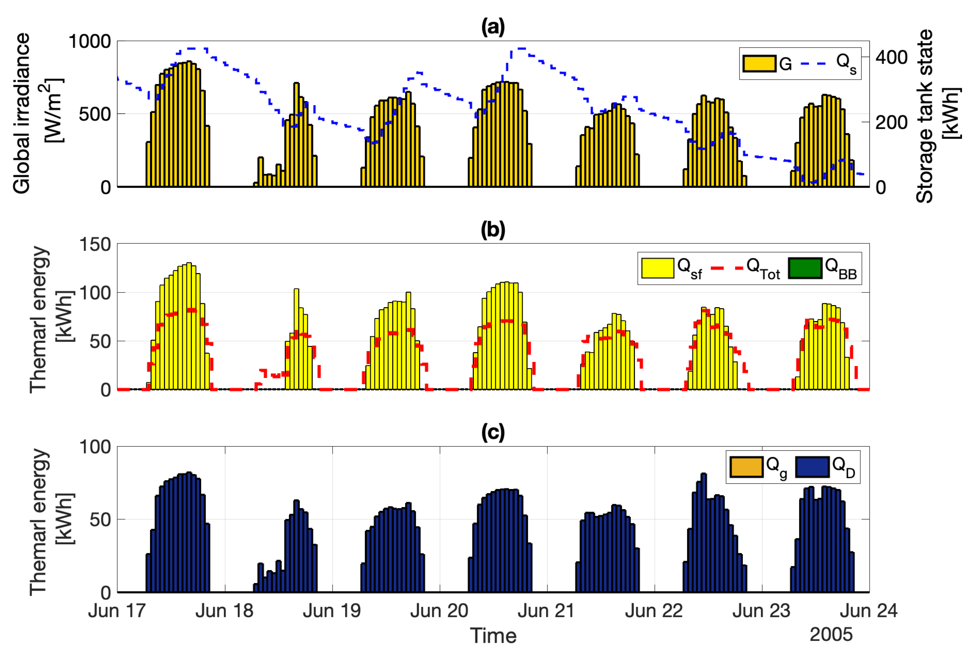 Energies 14 03724 g008