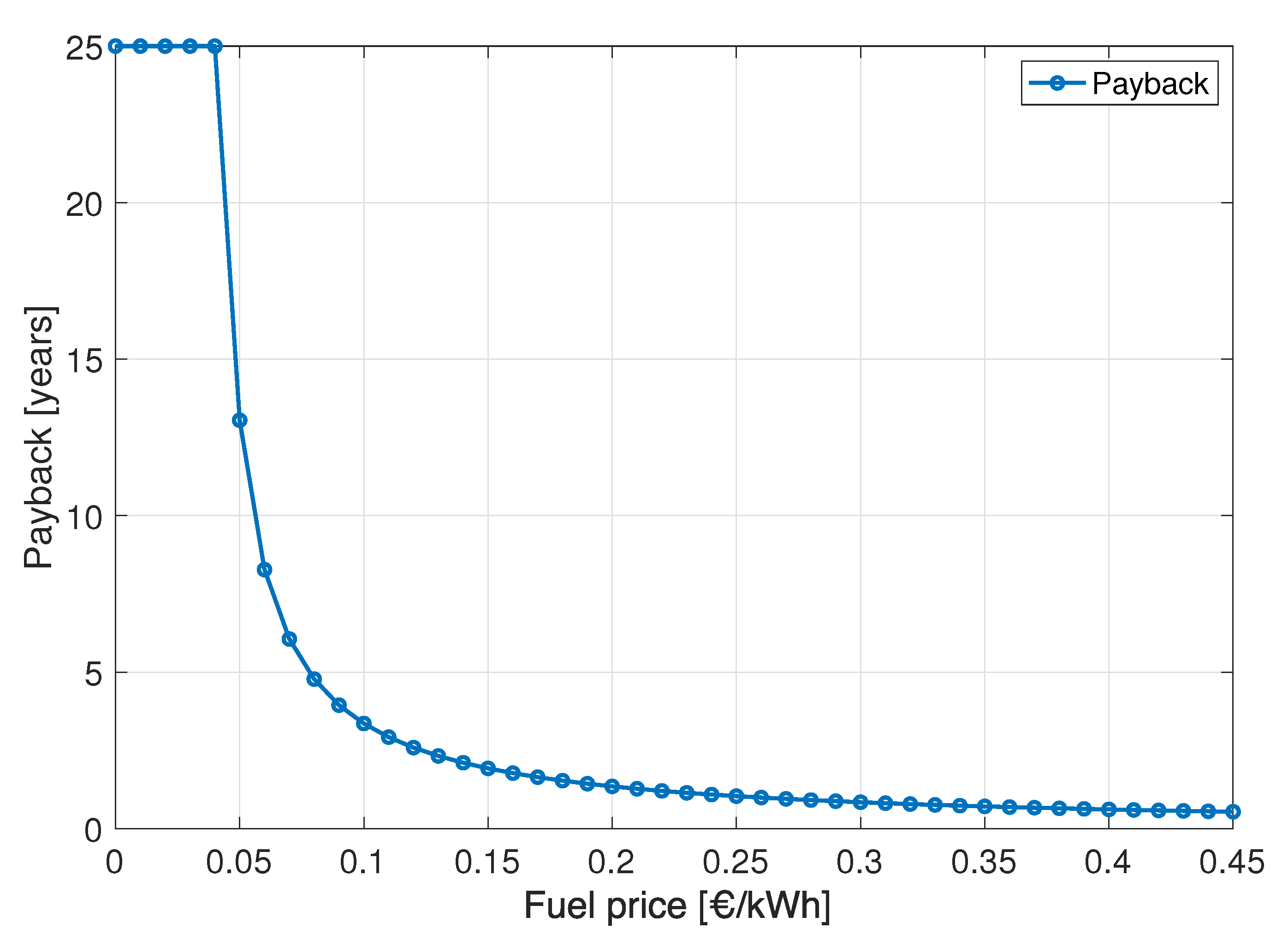 Energies 14 03724 g009