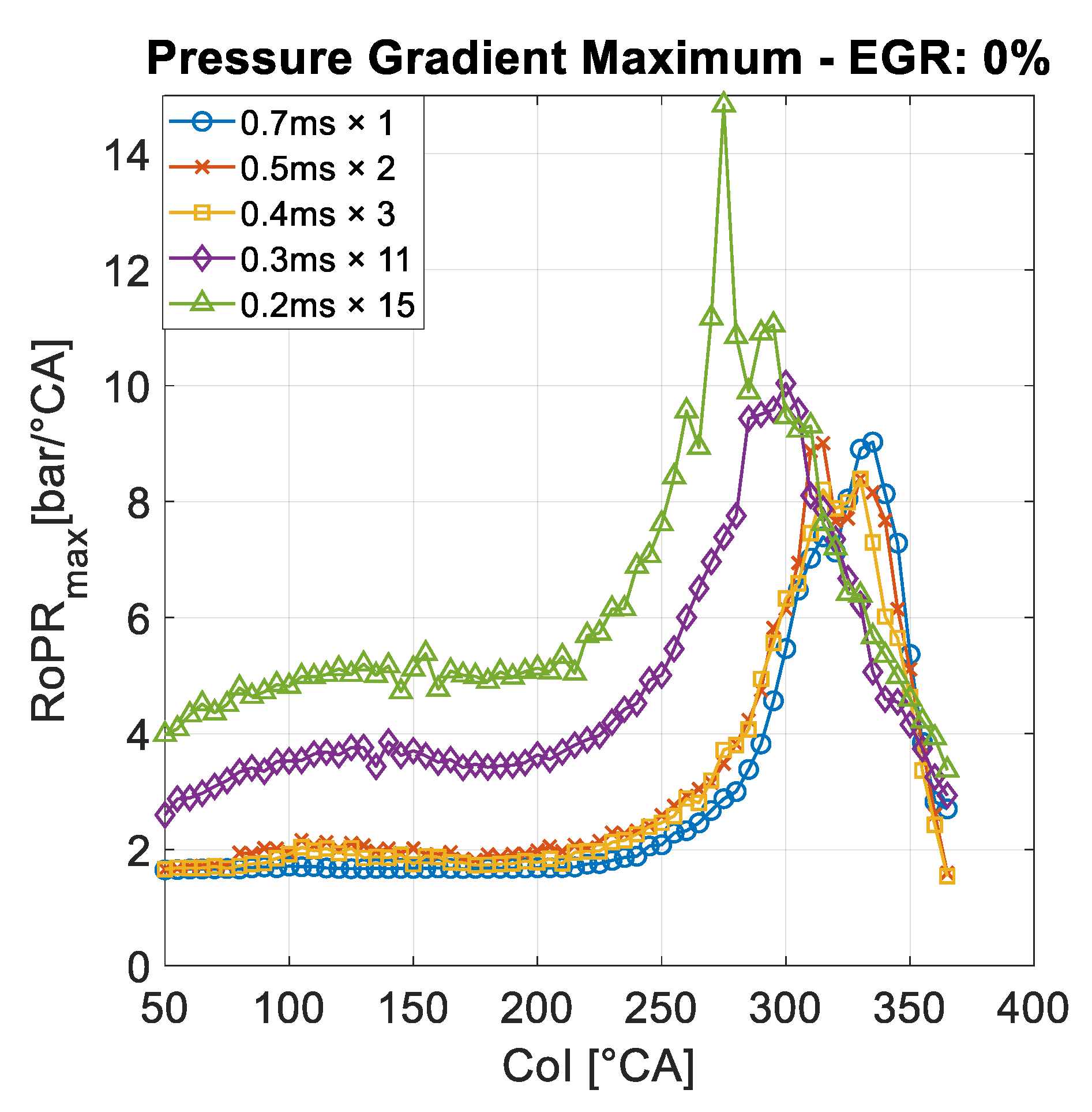 Energies 14 03727 g007