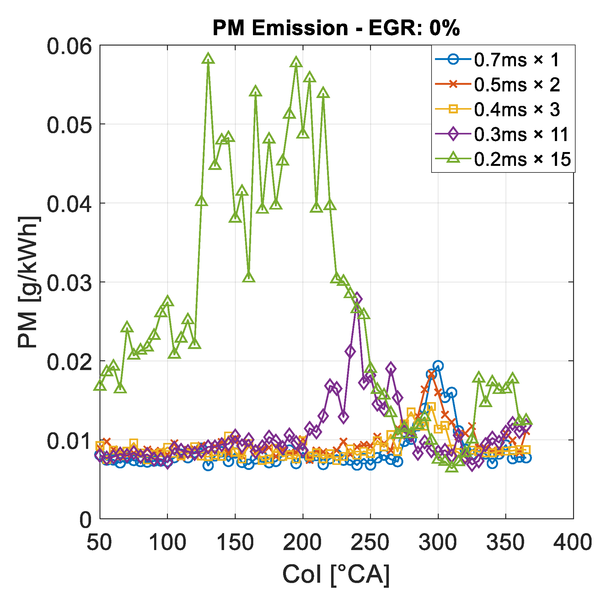 Energies 14 03727 g010