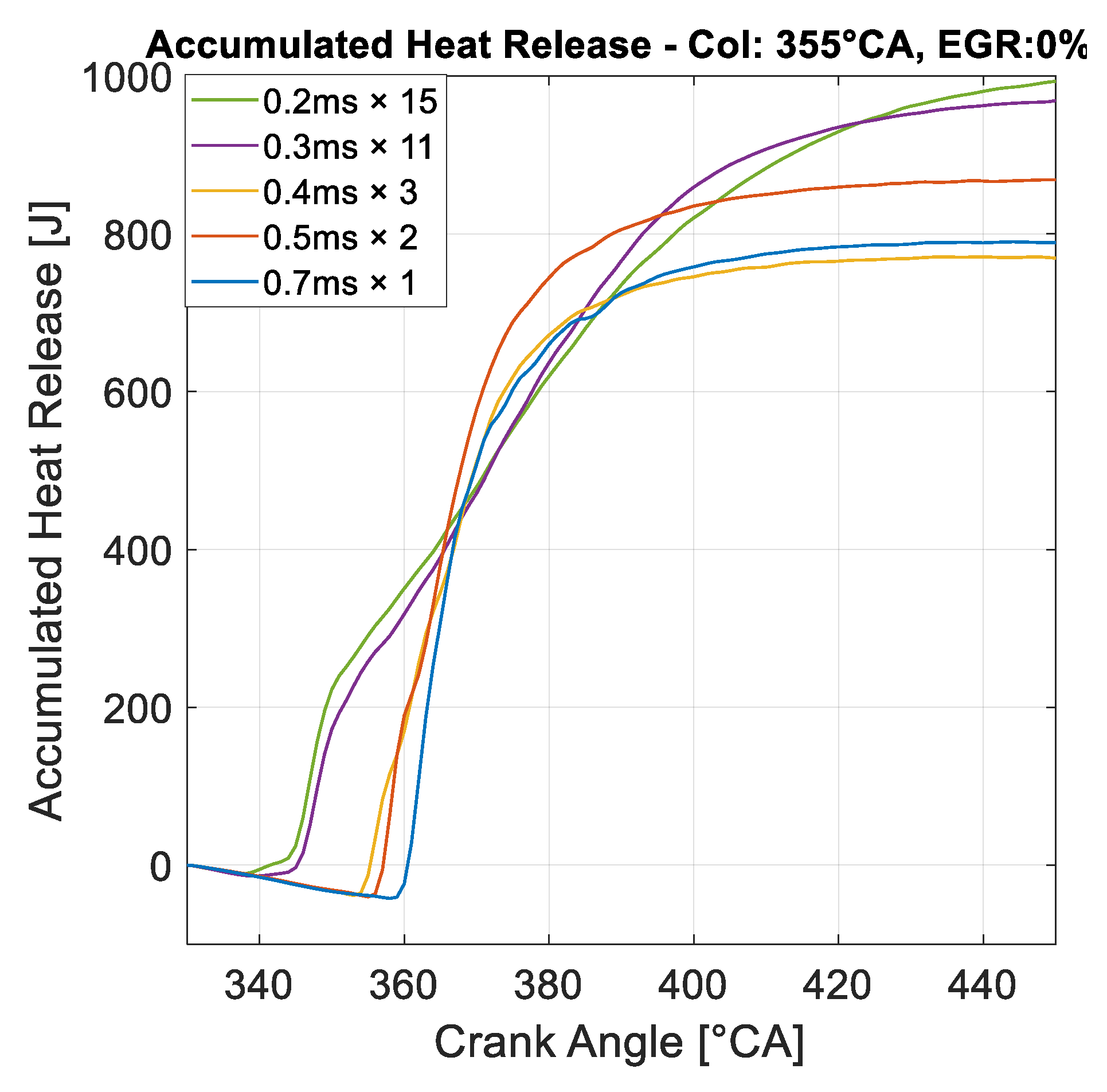 Energies 14 03727 g012