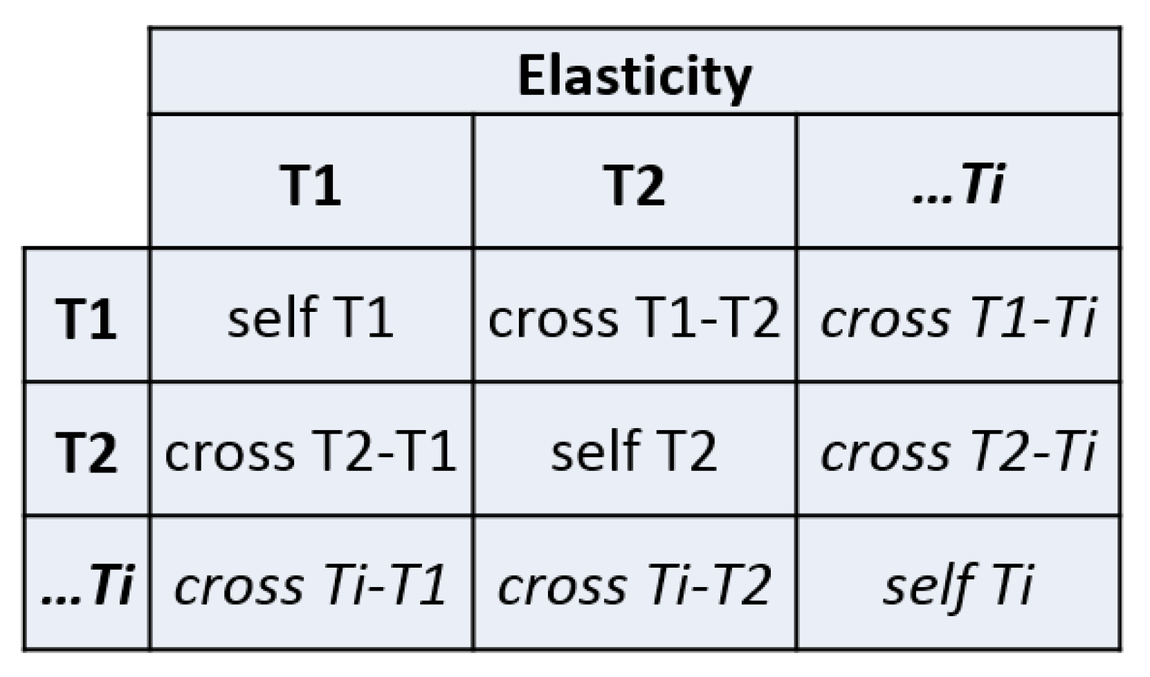 Energies 14 03728 g001 550
