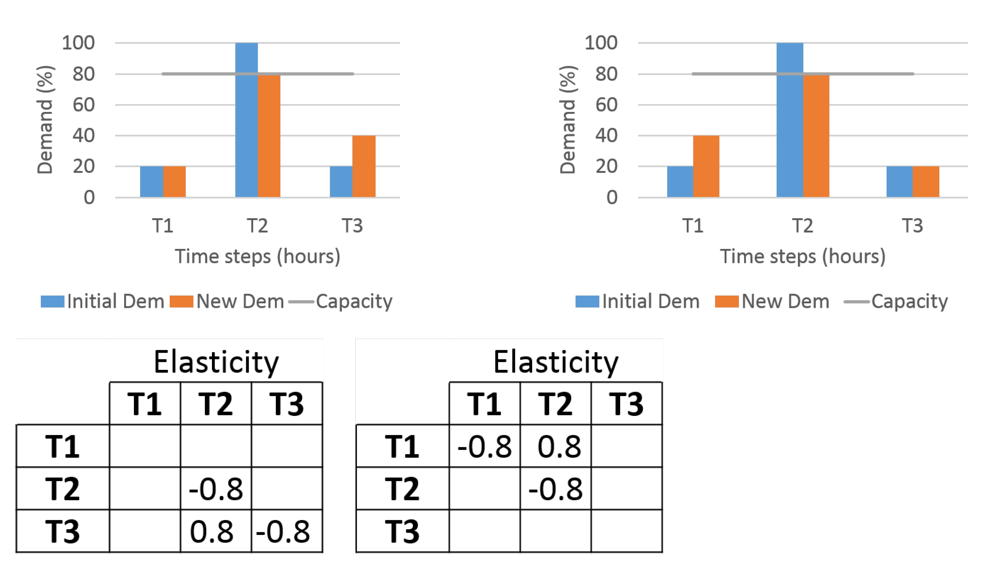 Energies 14 03728 g003 550