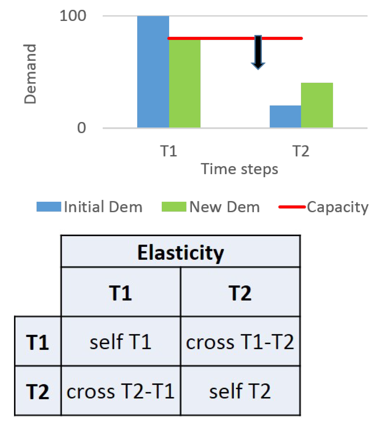 Energies 14 03728 g004 550