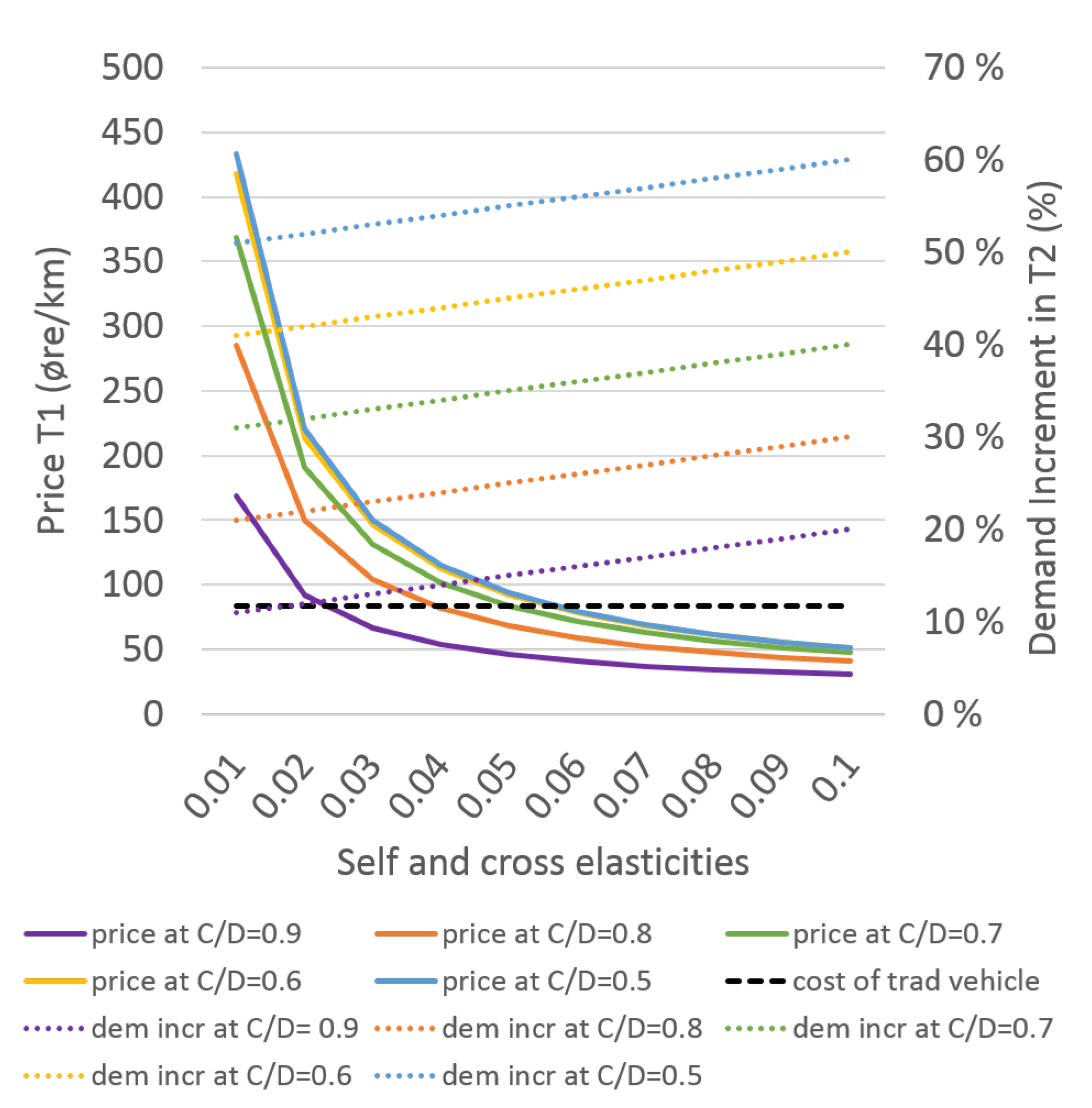 Energies 14 03728 g006 550