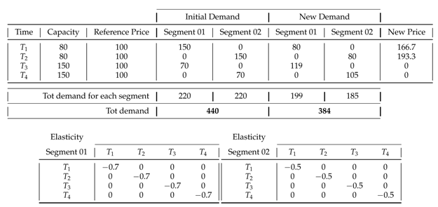 Energies 14 03728 i003
