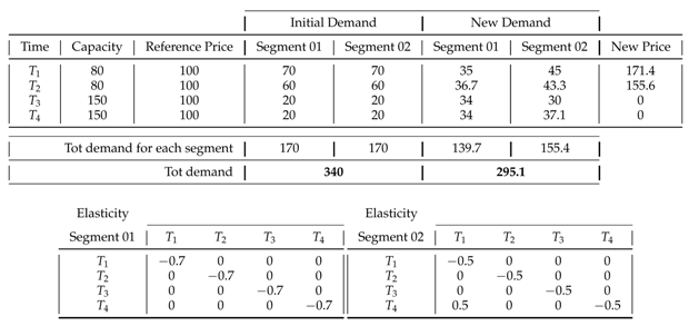 Energies 14 03728 i006