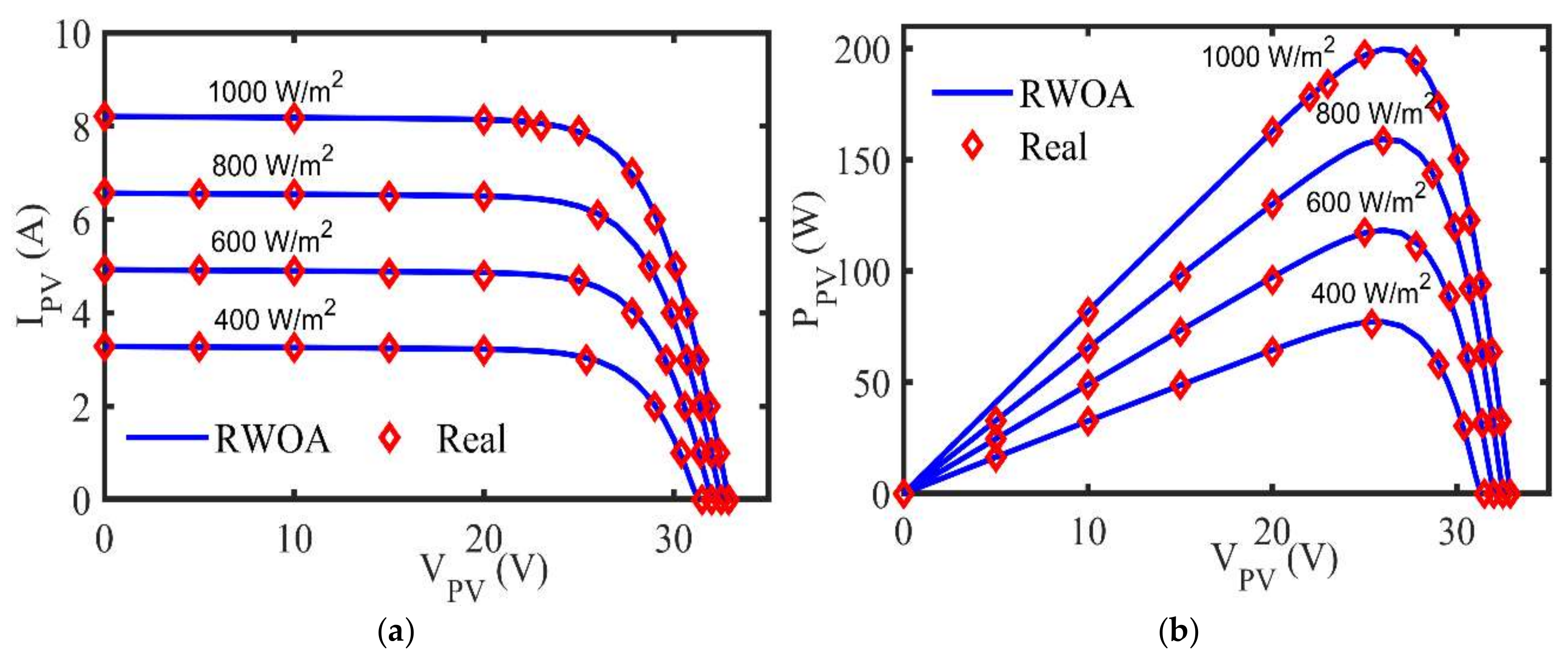 Energies 14 03729 g010a