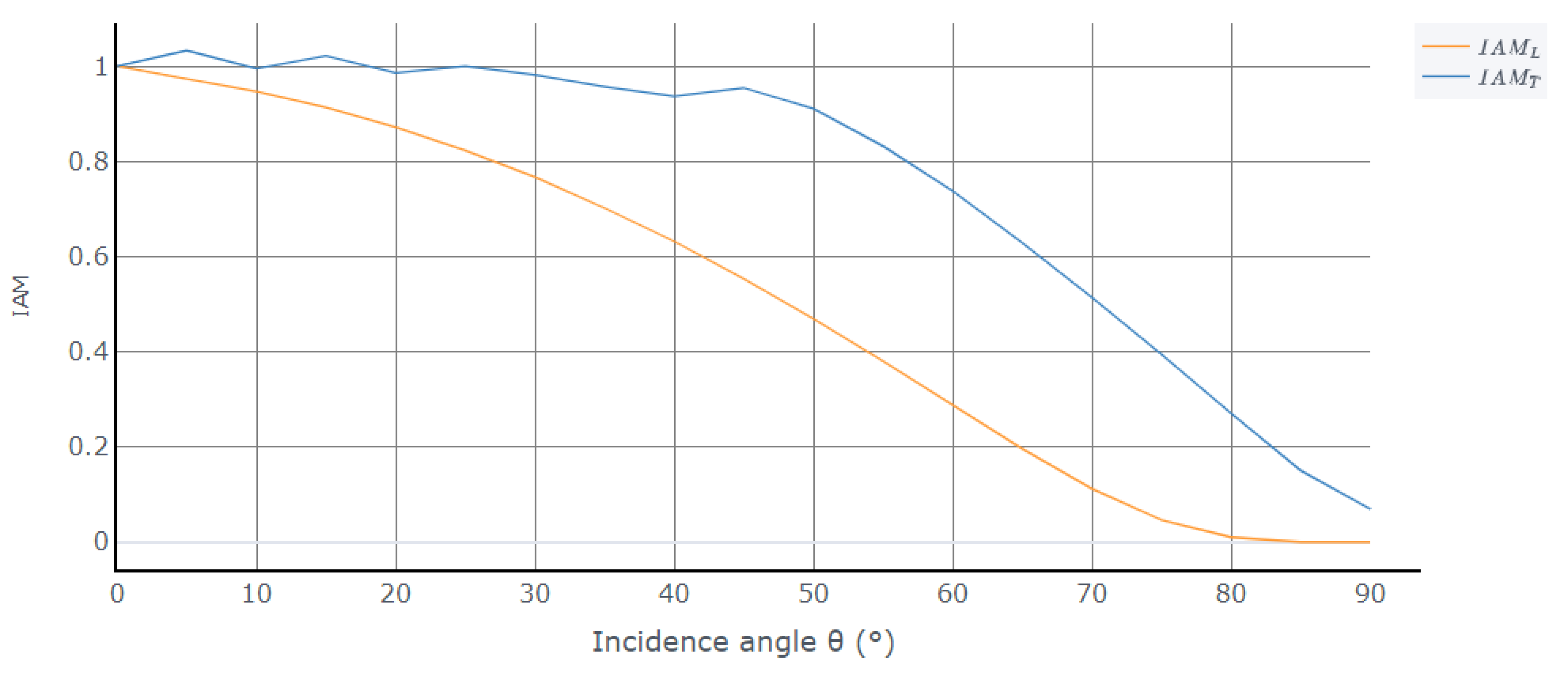 Energies 14 03731 g003