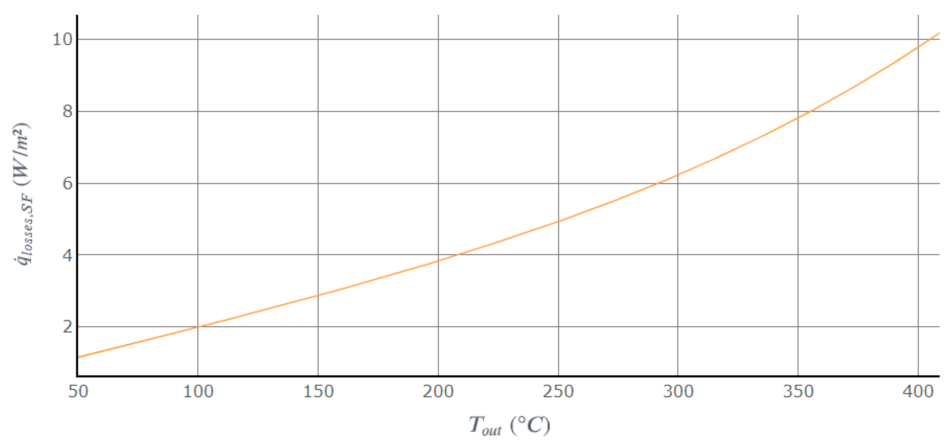 Energies 14 03731 g004