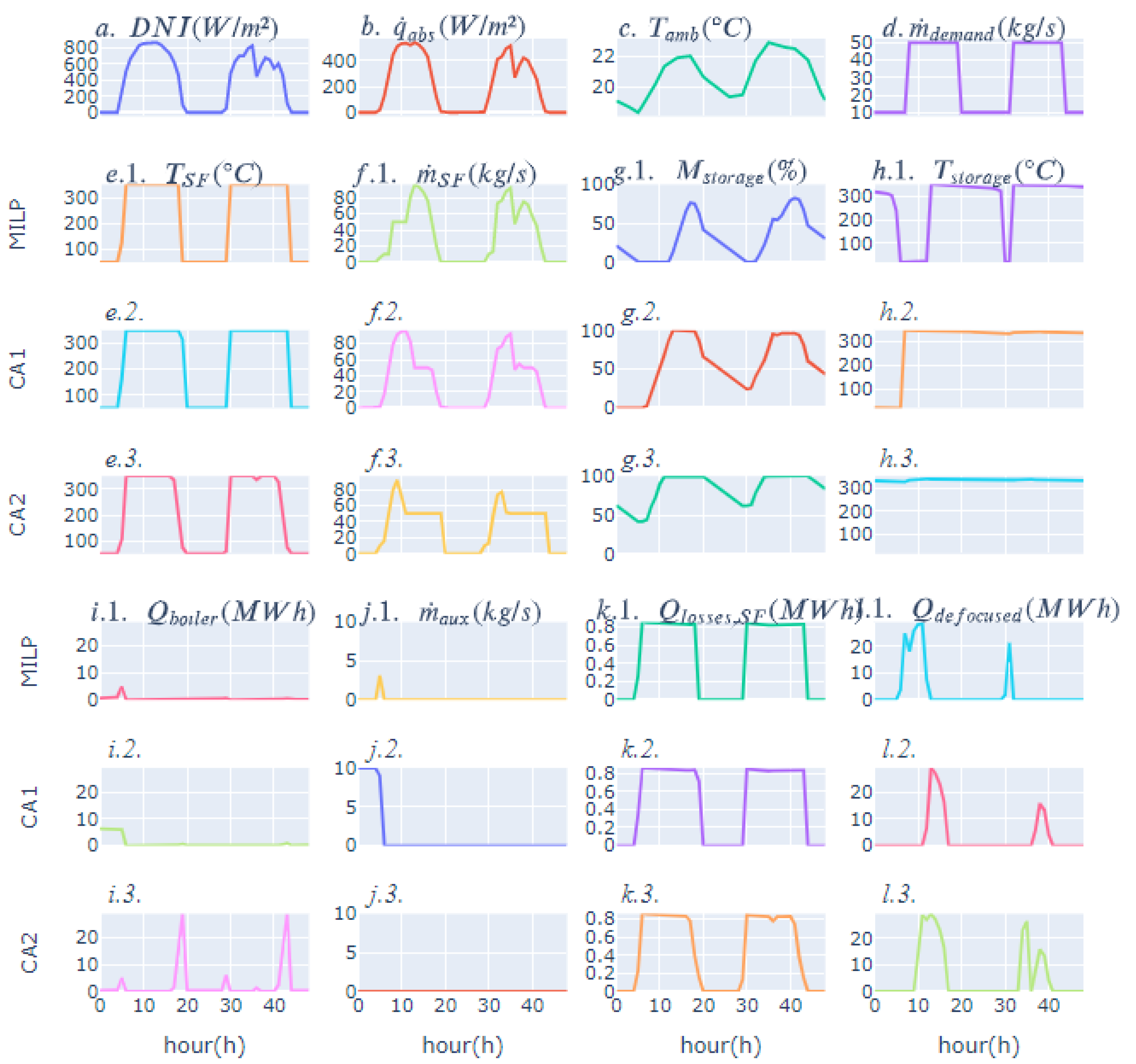 Energies 14 03731 g007