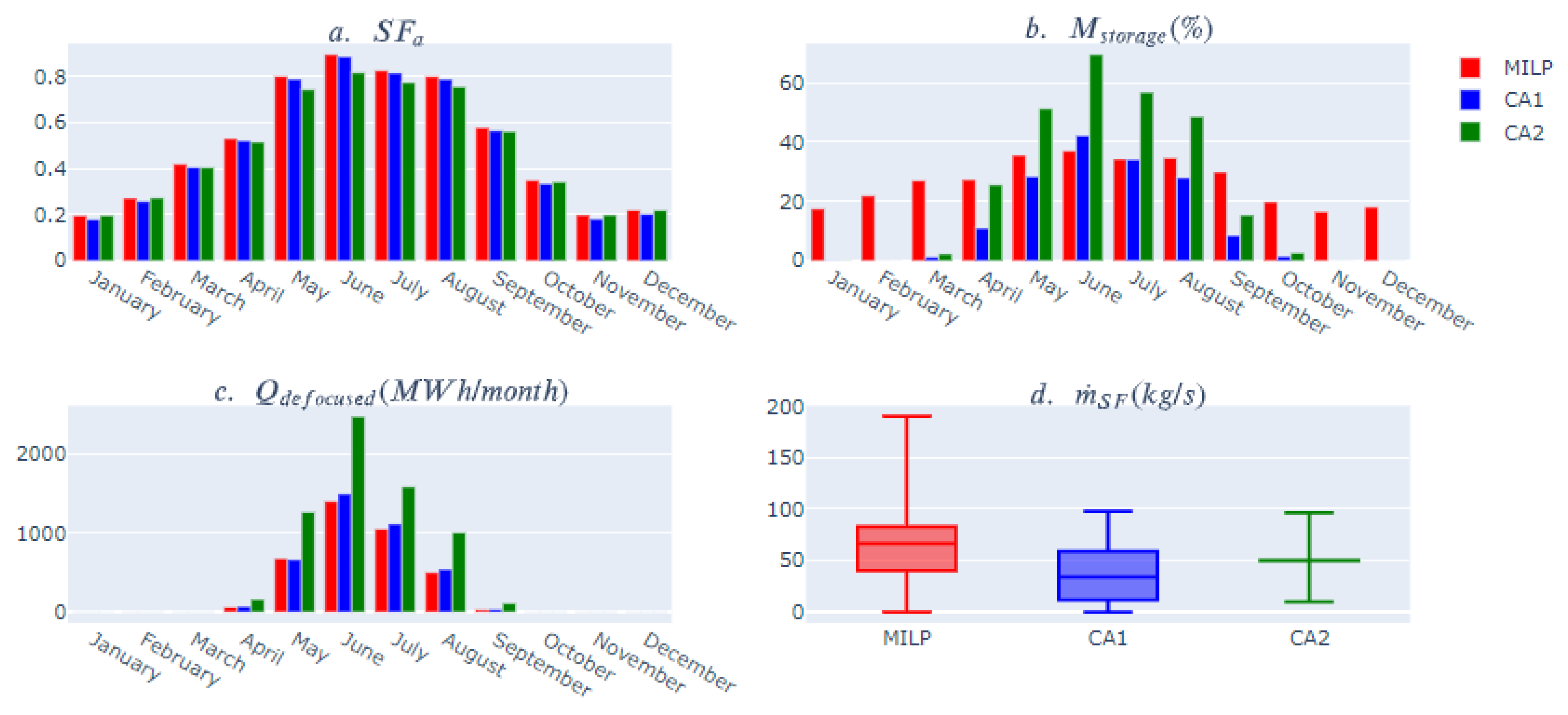 Energies 14 03731 g009