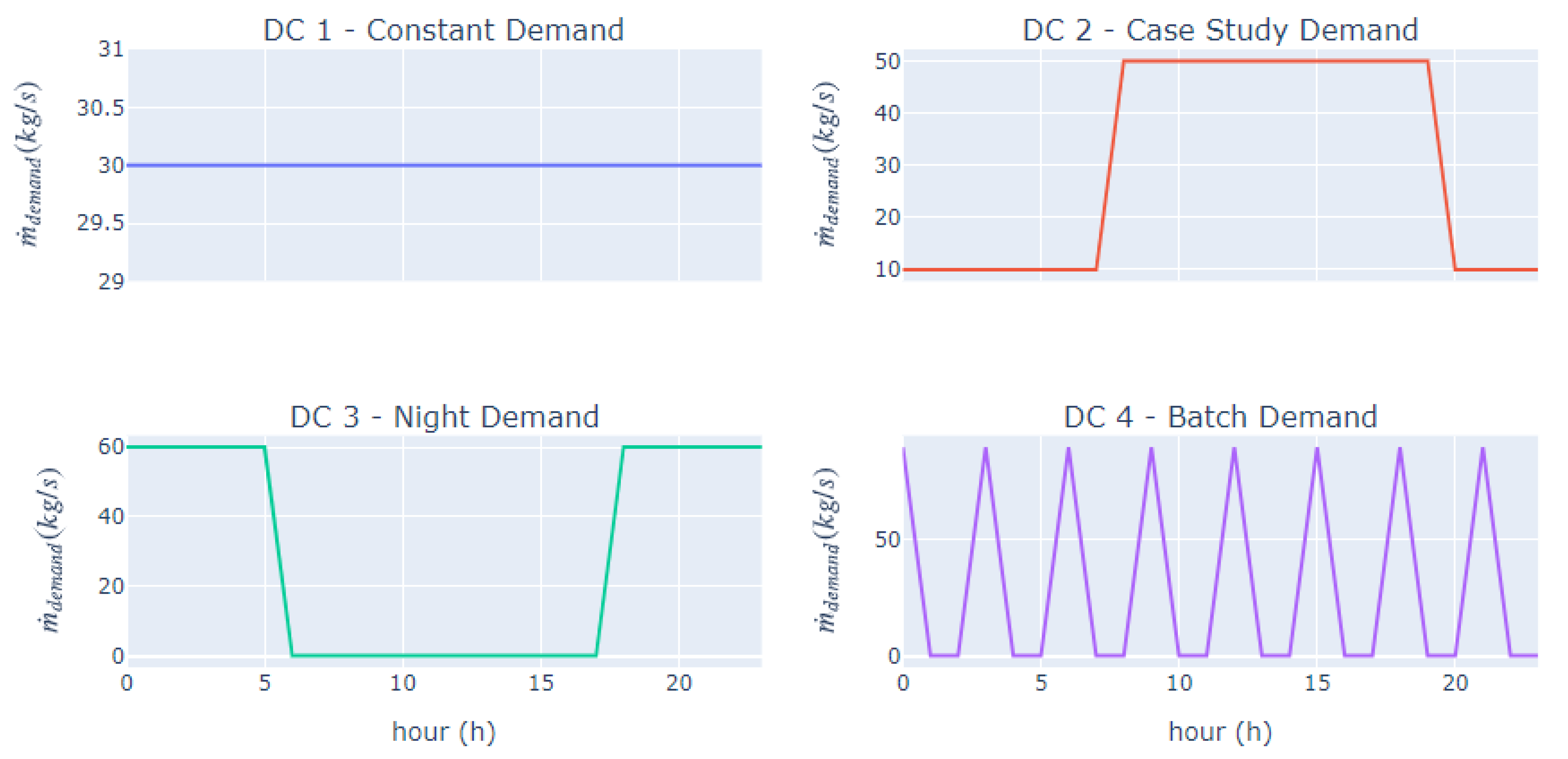 Energies 14 03731 g010