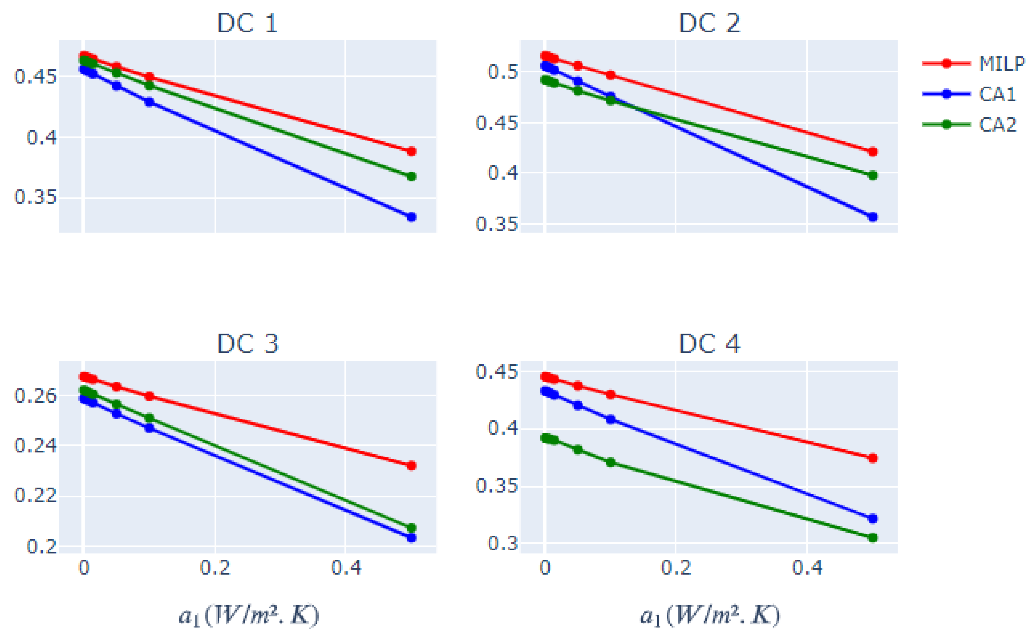 Energies 14 03731 g012