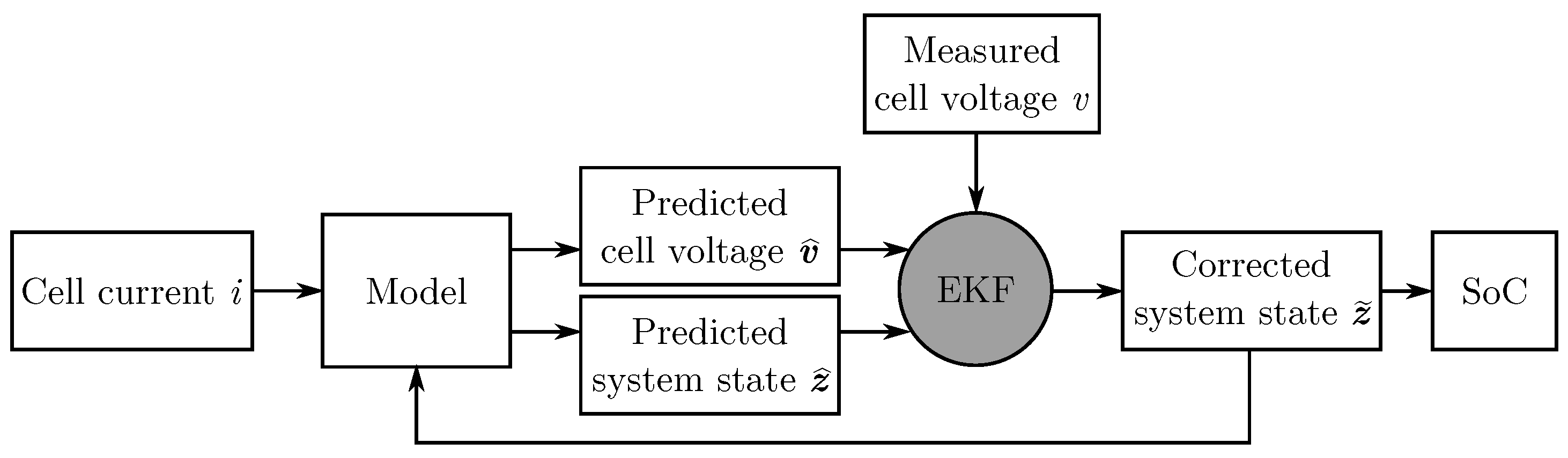 Energies 14 03733 g001 550