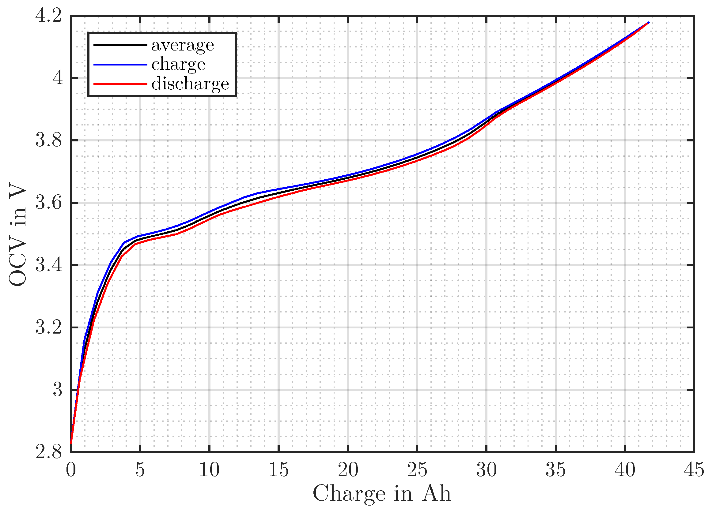 Energies 14 03733 g003 550
