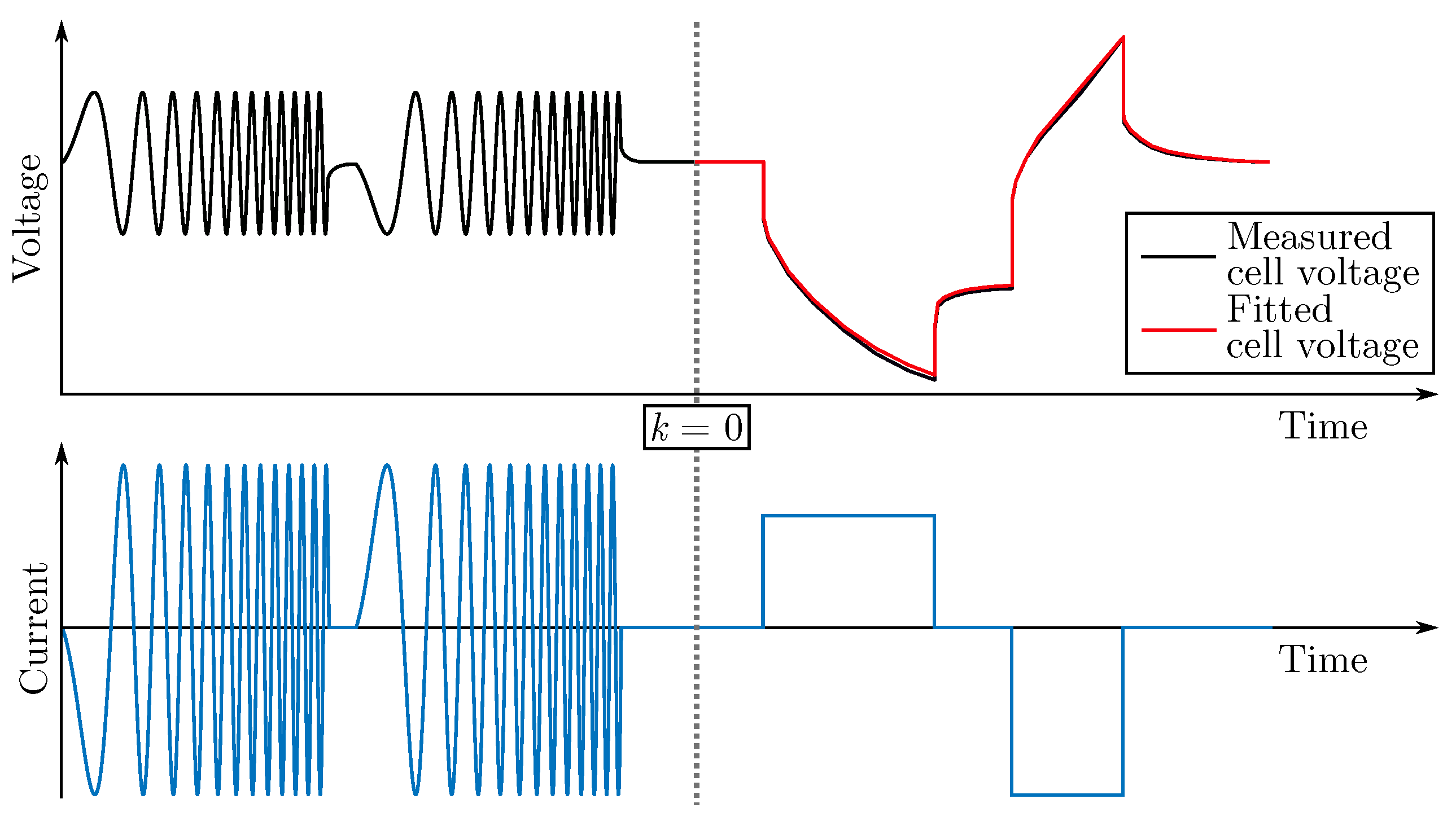 Energies 14 03733 g004 550