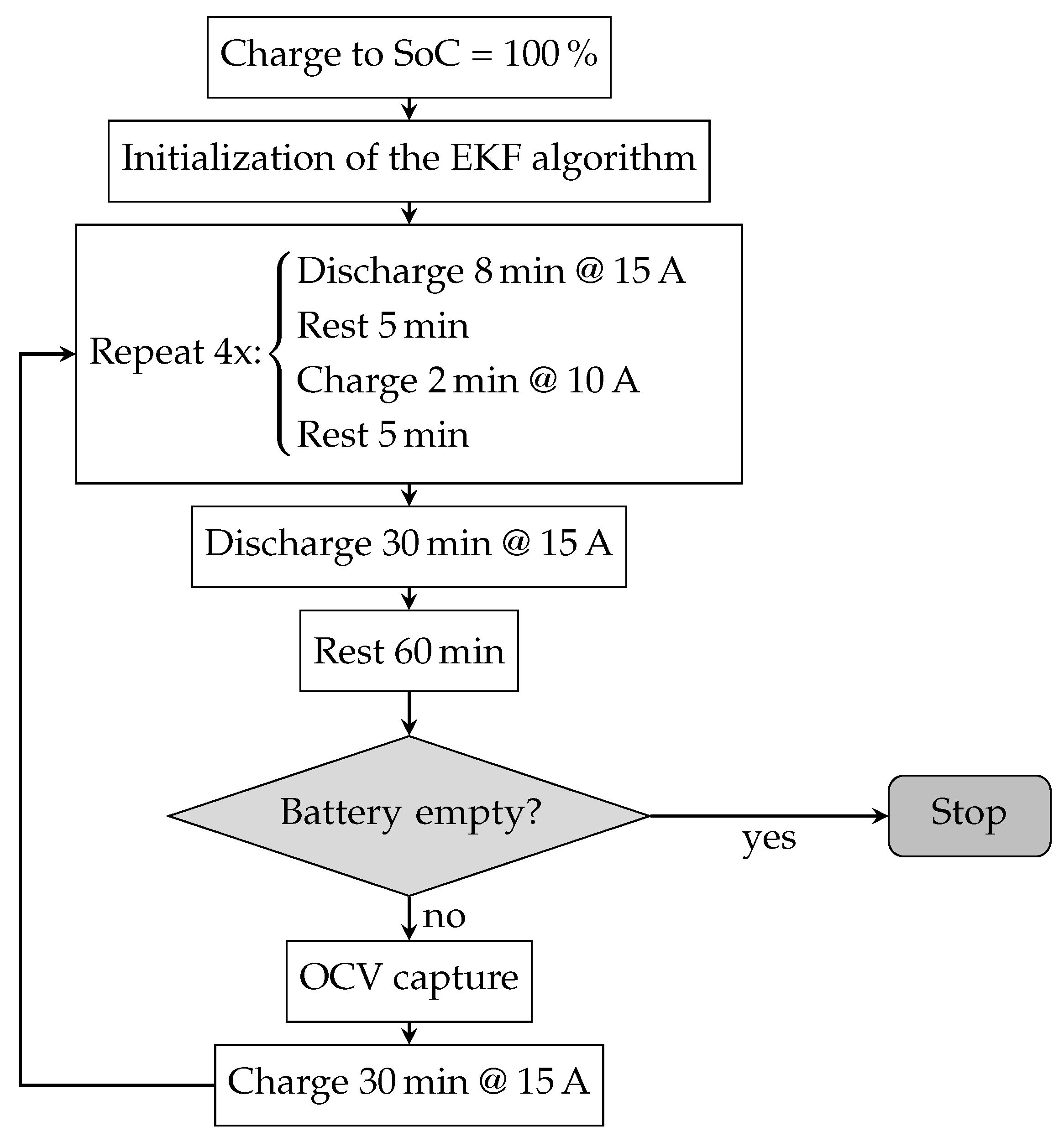 Energies 14 03733 g007 550