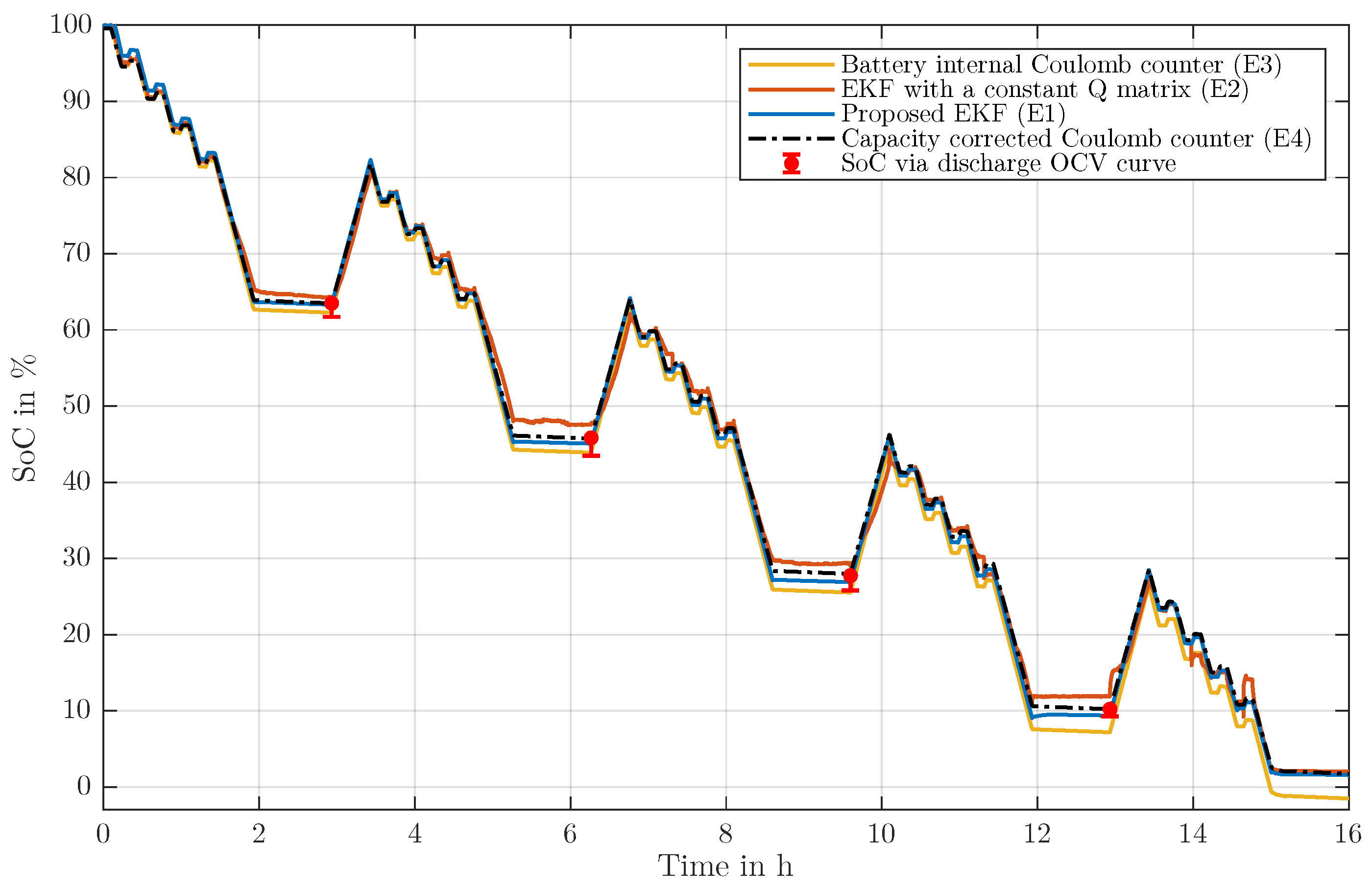 Energies 14 03733 g009 550