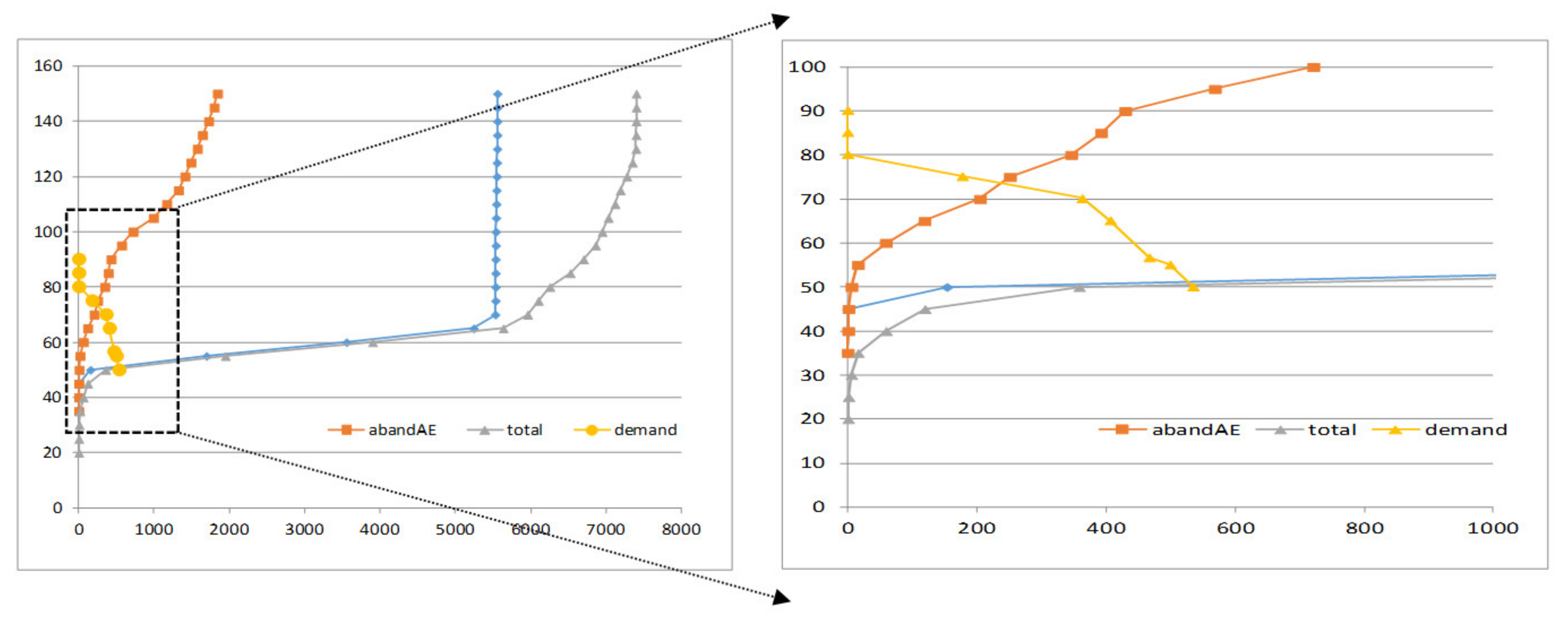 Energies 14 03738 g005 550