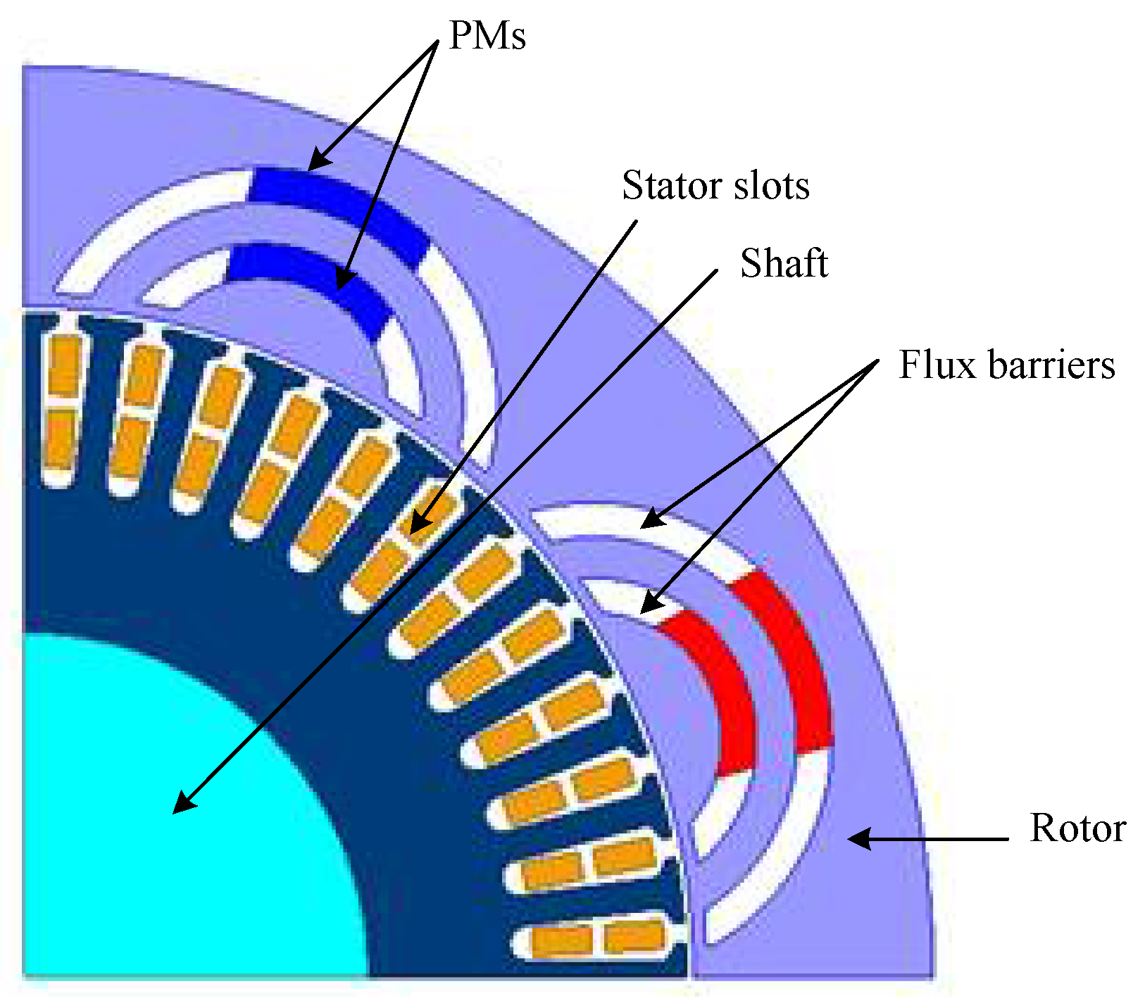 Energies Free FullText Design of OuterRotor