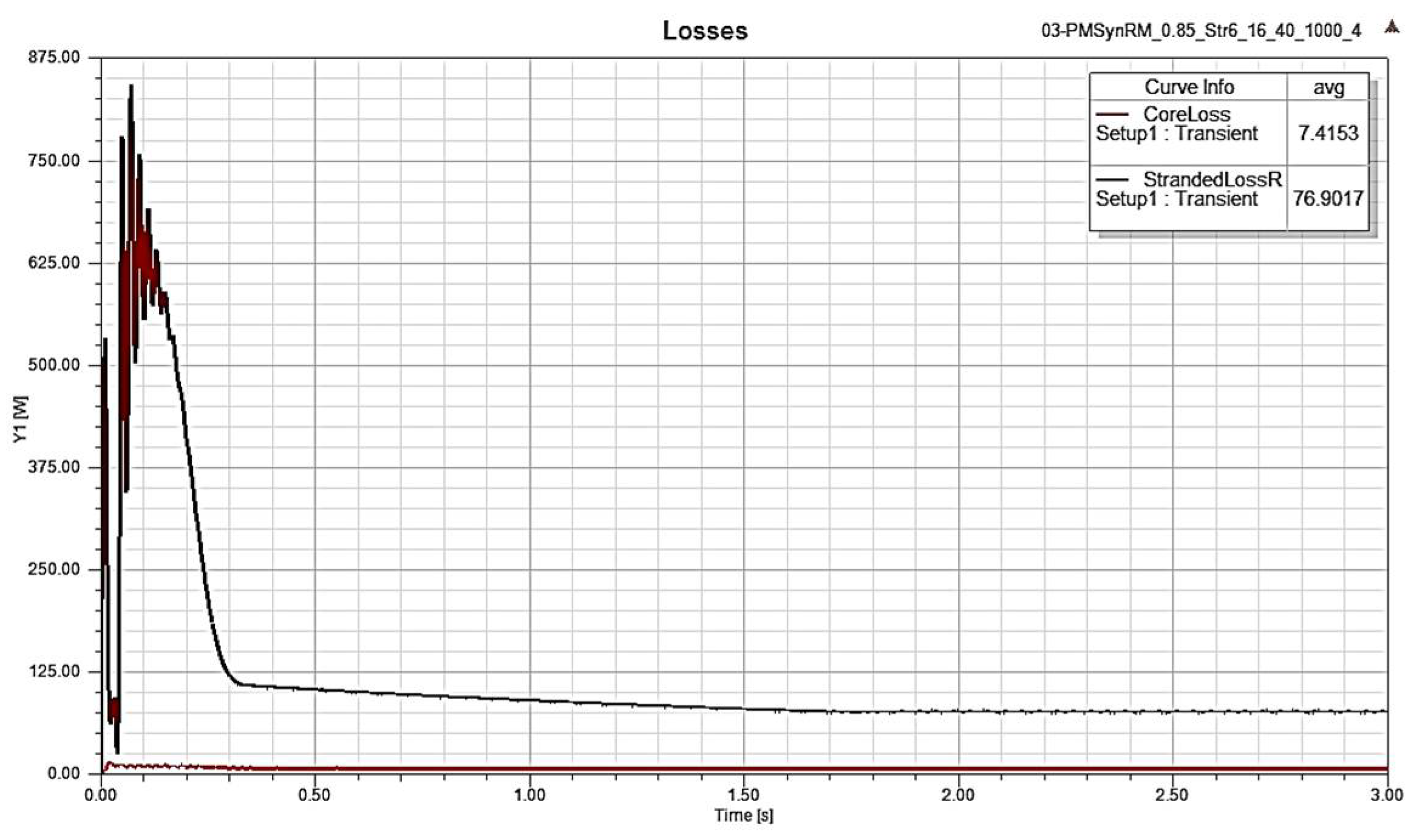 Energies 14 03739 g005