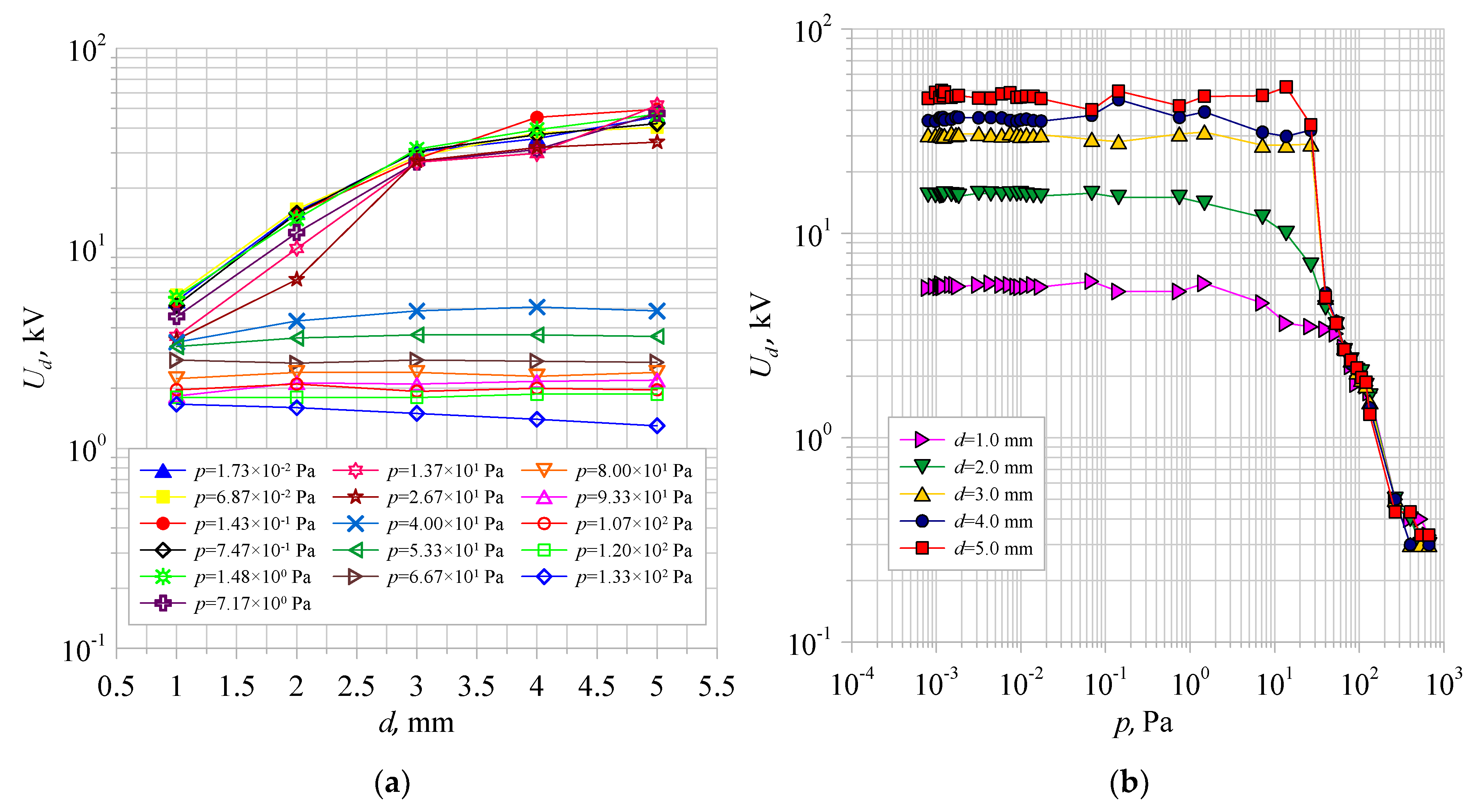 Energies 14 03742 g007 550