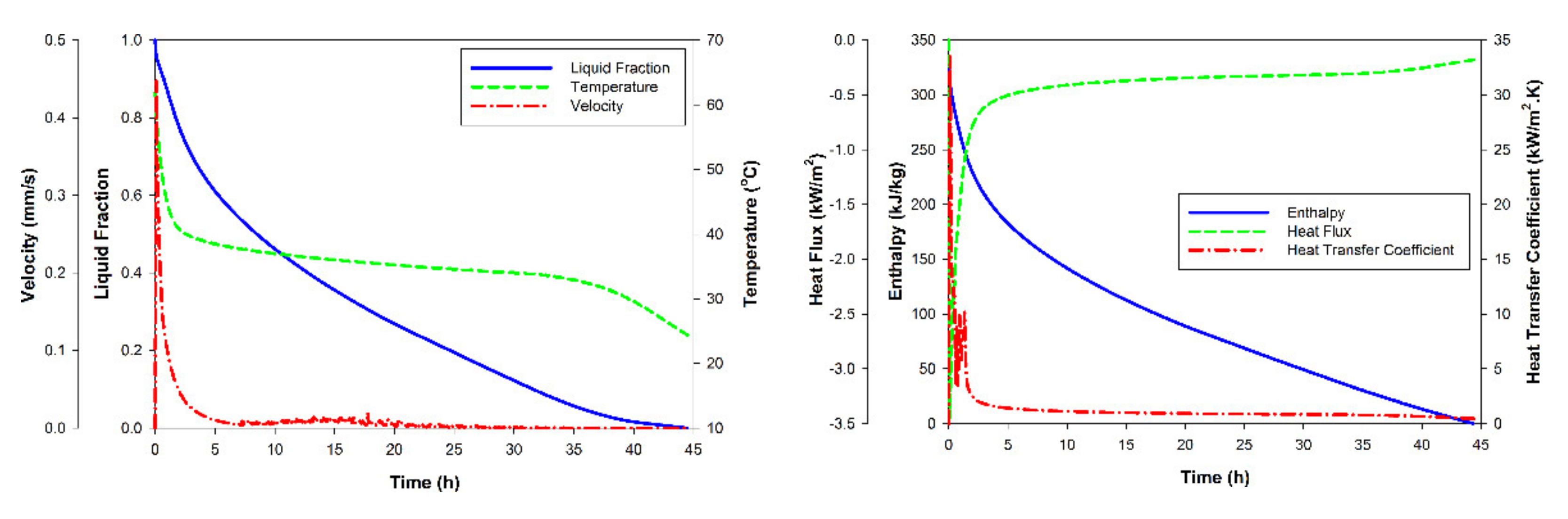 Energies 14 03743 g003