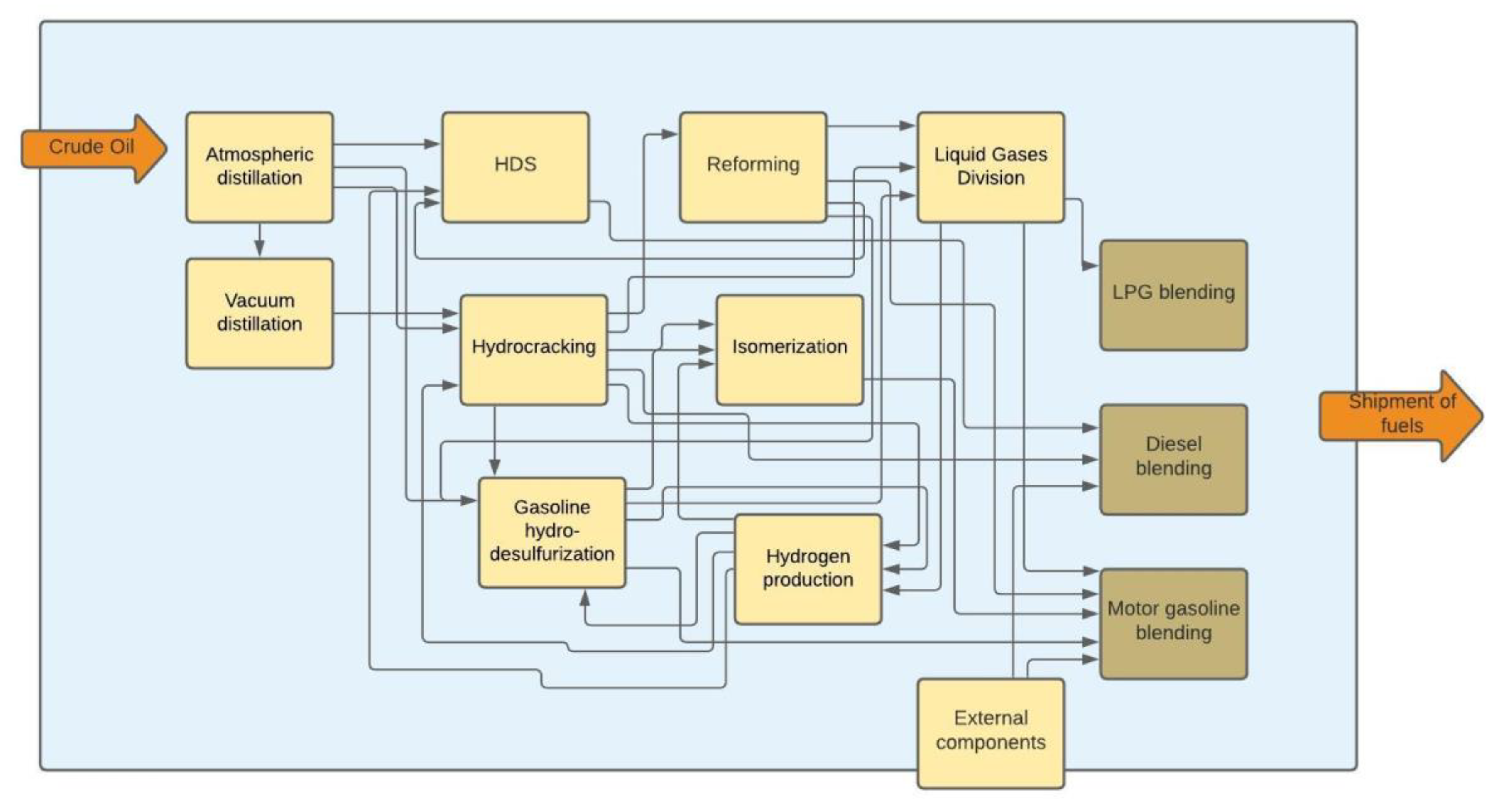 Energies 14 03744 g001 550