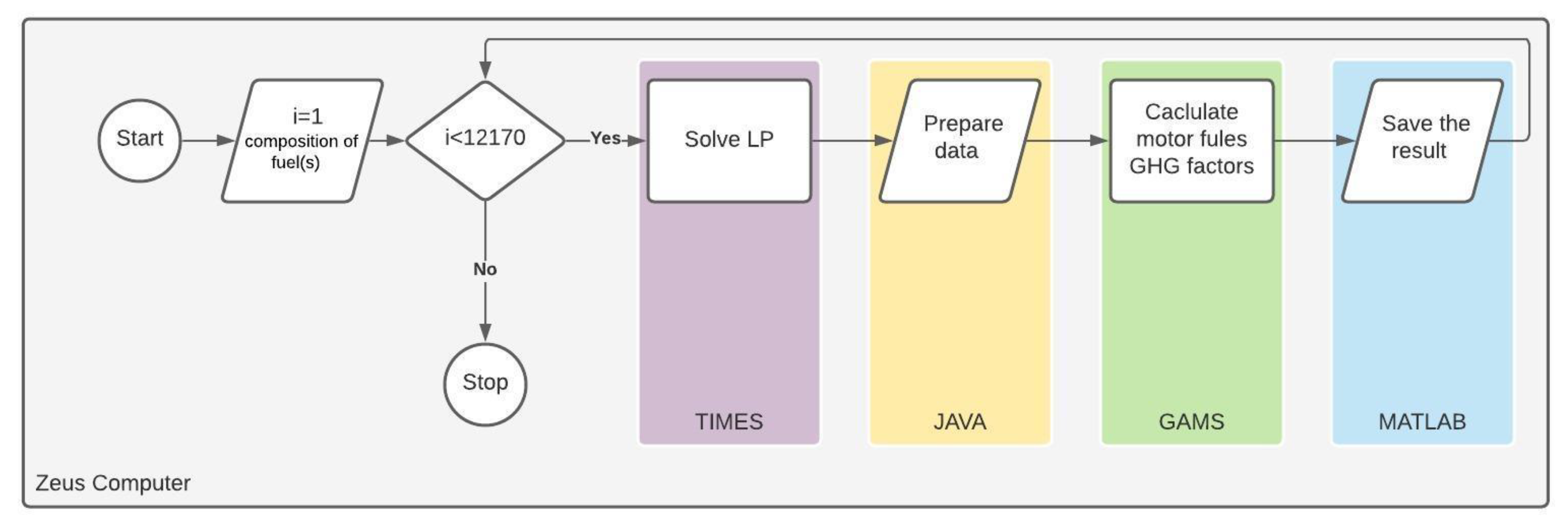 Energies 14 03744 g002 550