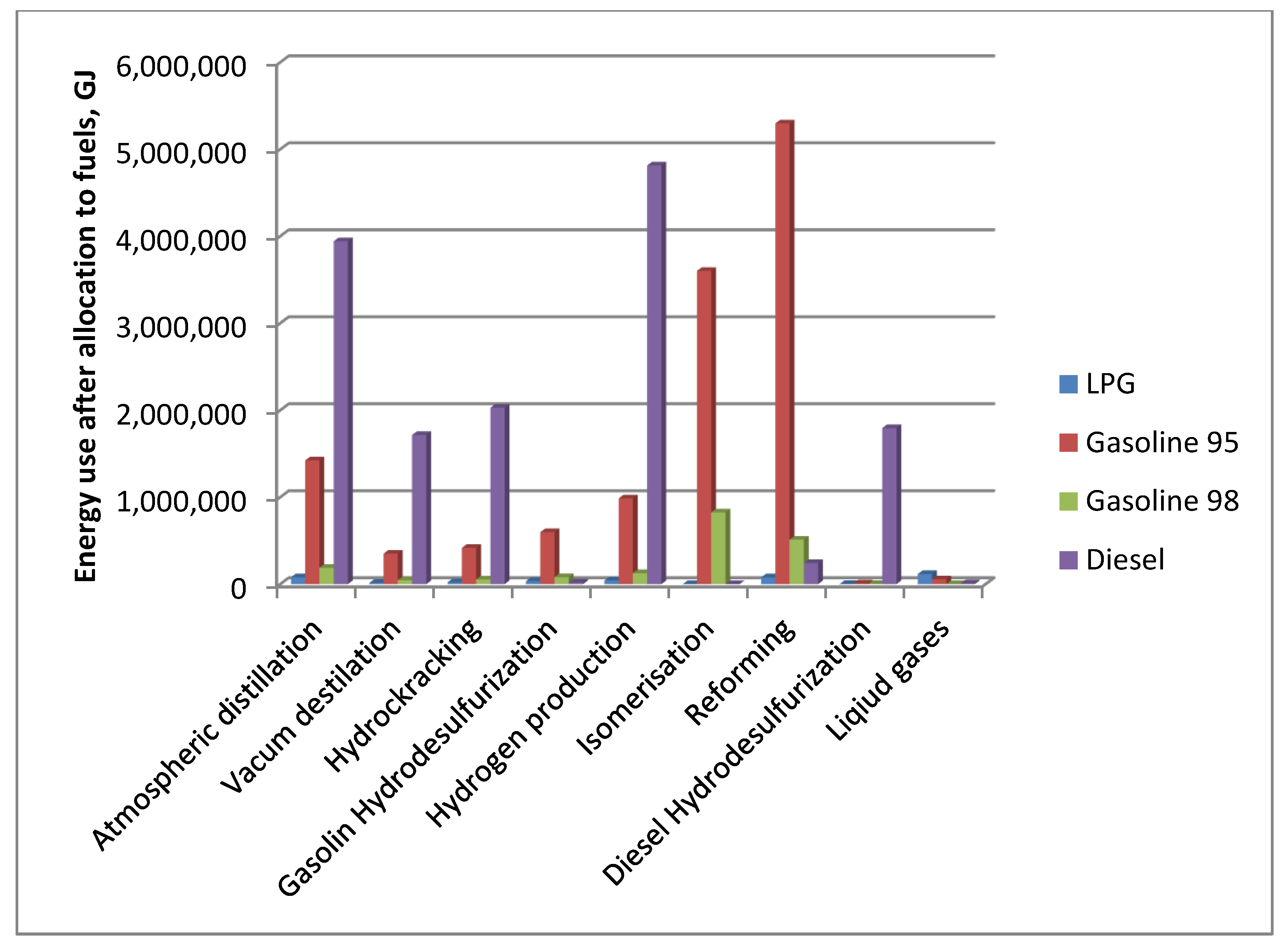 Energies 14 03744 g003 550