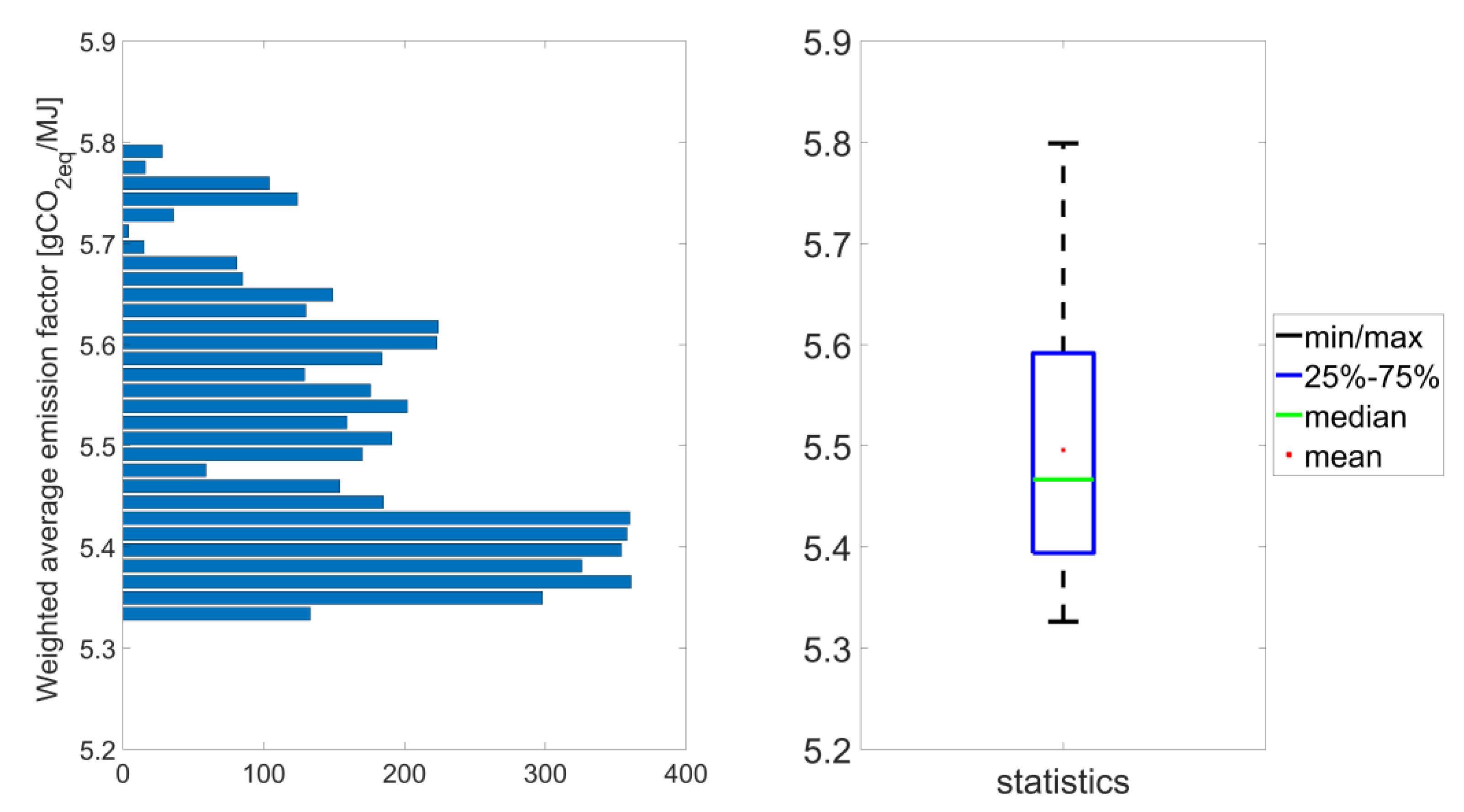 Energies 14 03744 g007 550