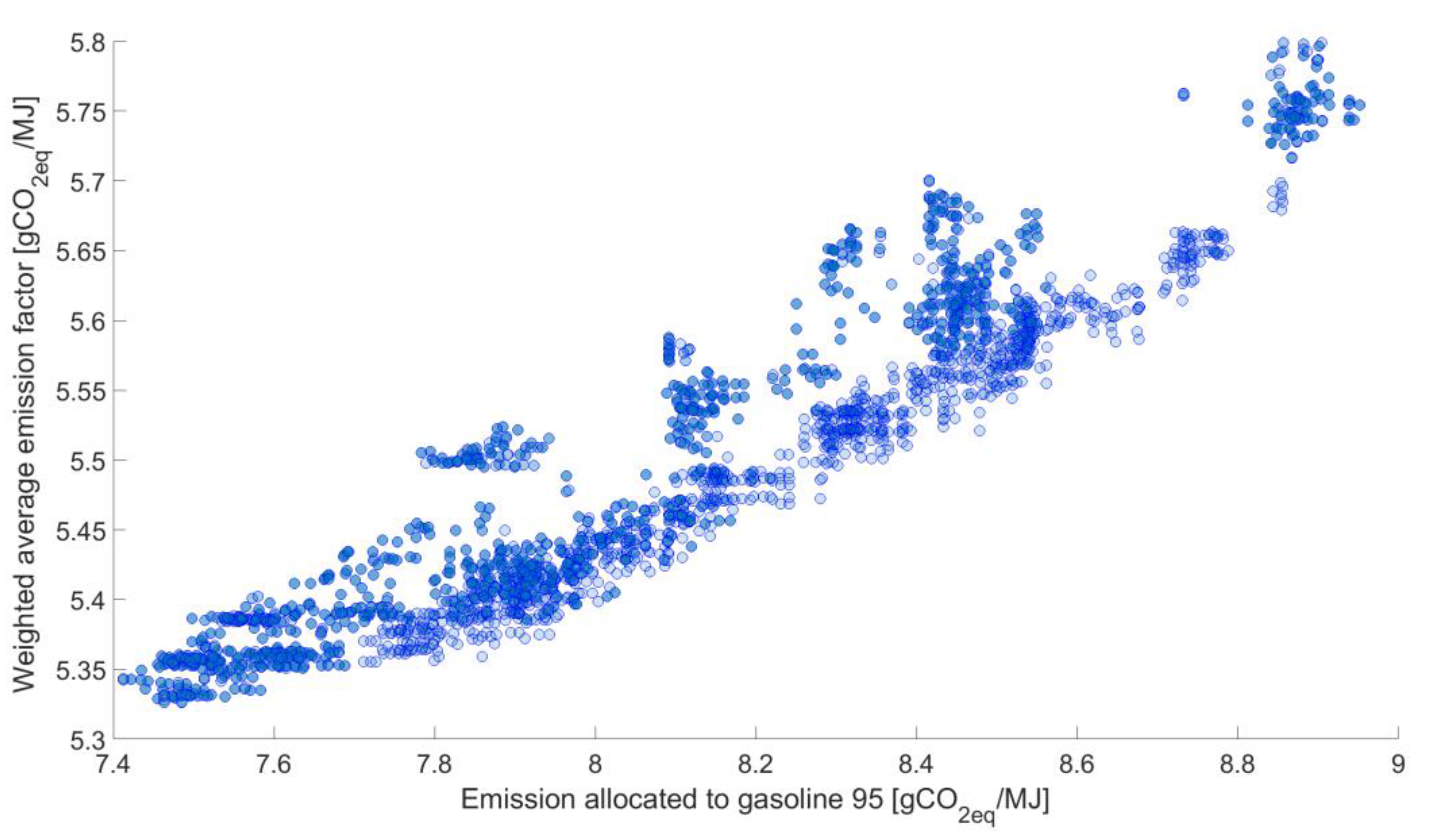 Energies 14 03744 g008 550